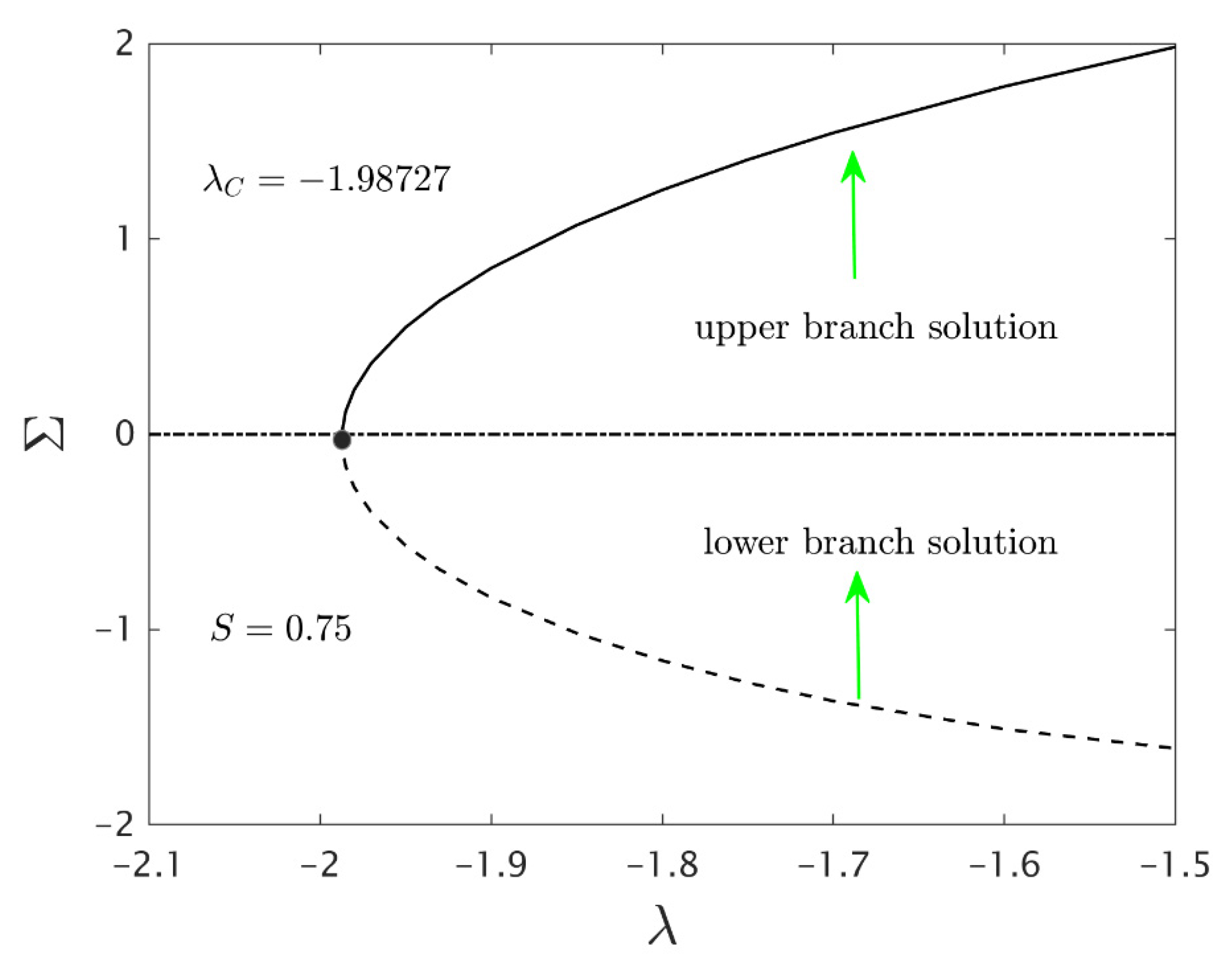 Nanomaterials 12 00276 g011 550