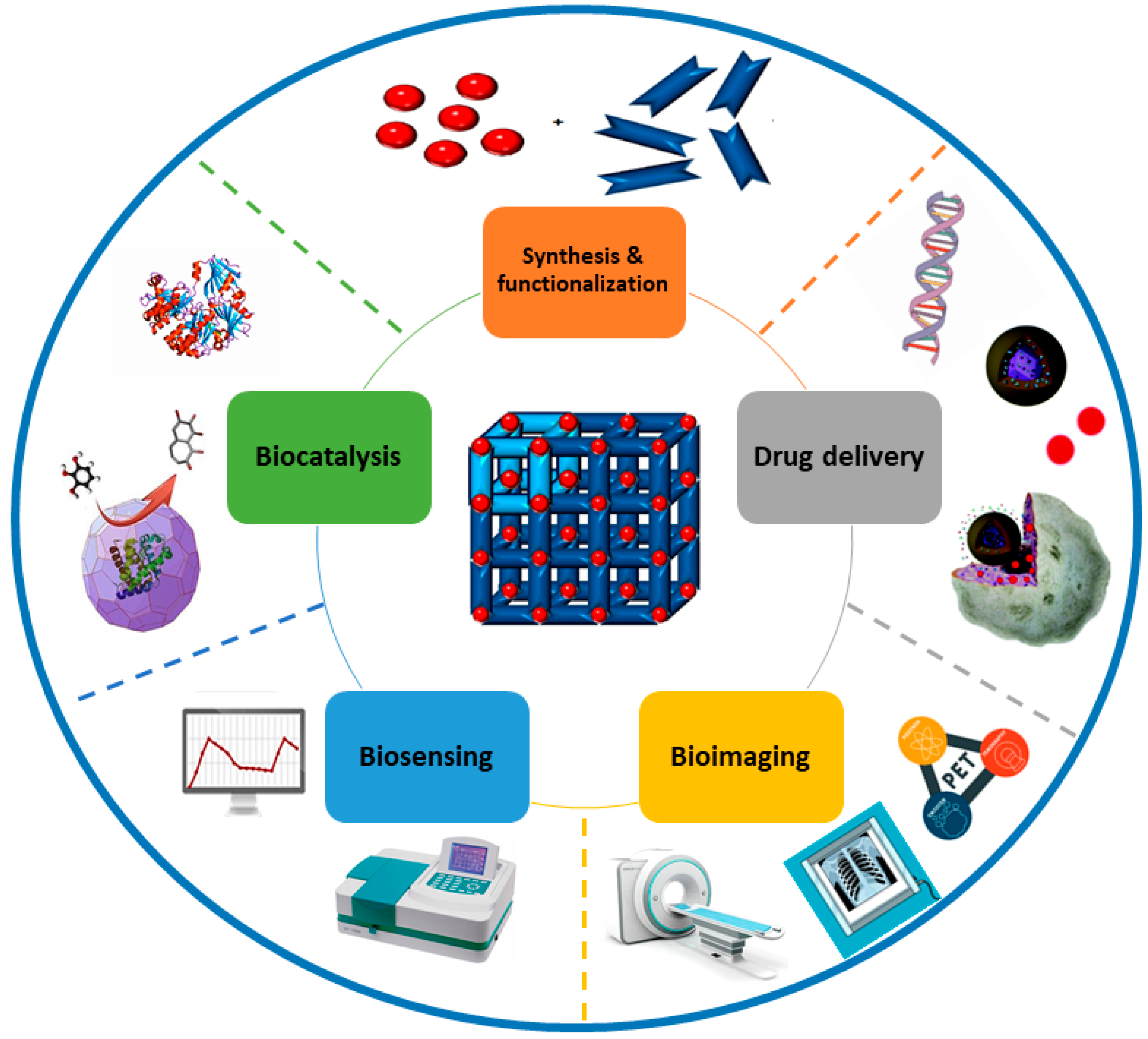 Nanomaterials Free FullText Biomedical Applications of Metal−