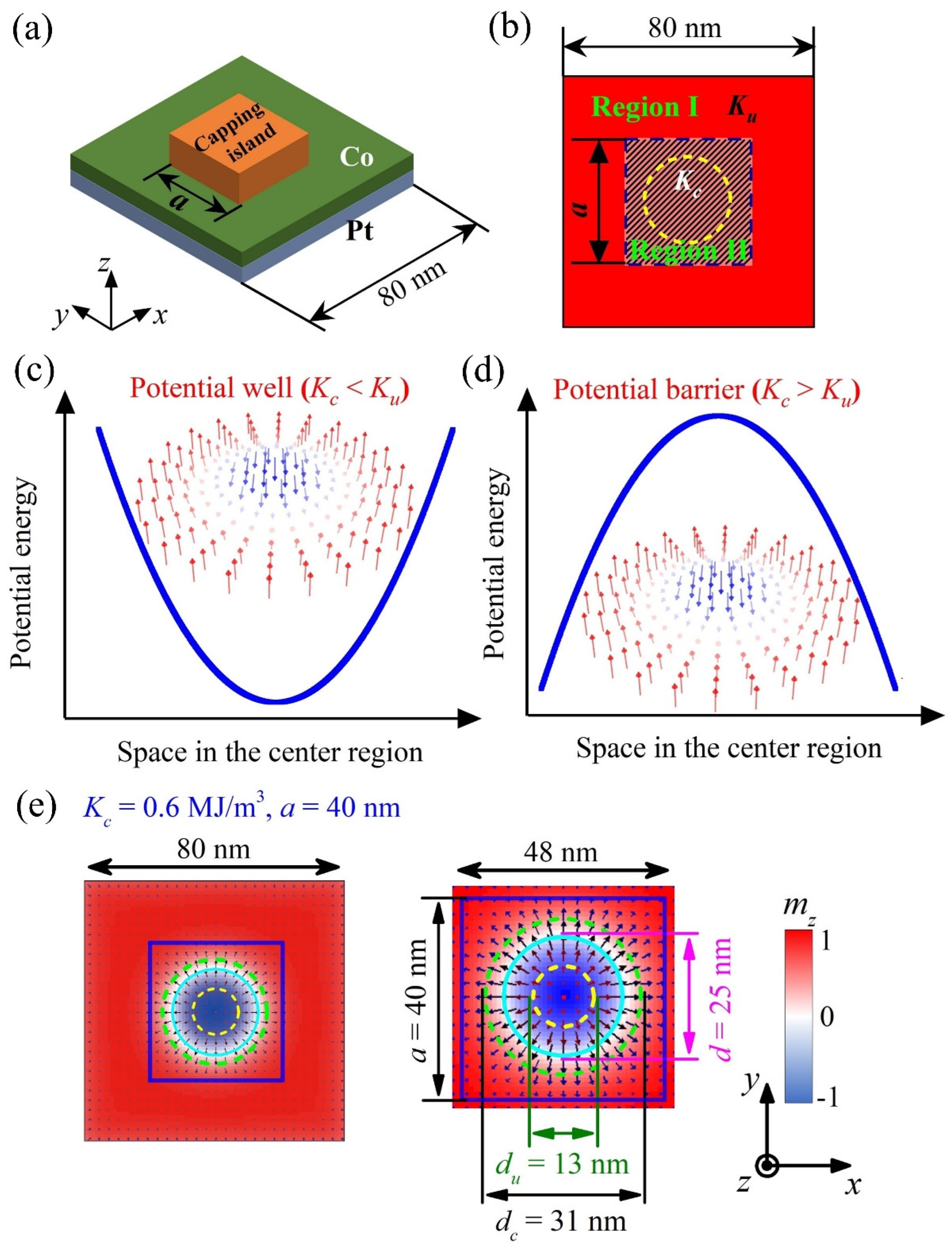 Nanomaterials 12 00278 g001