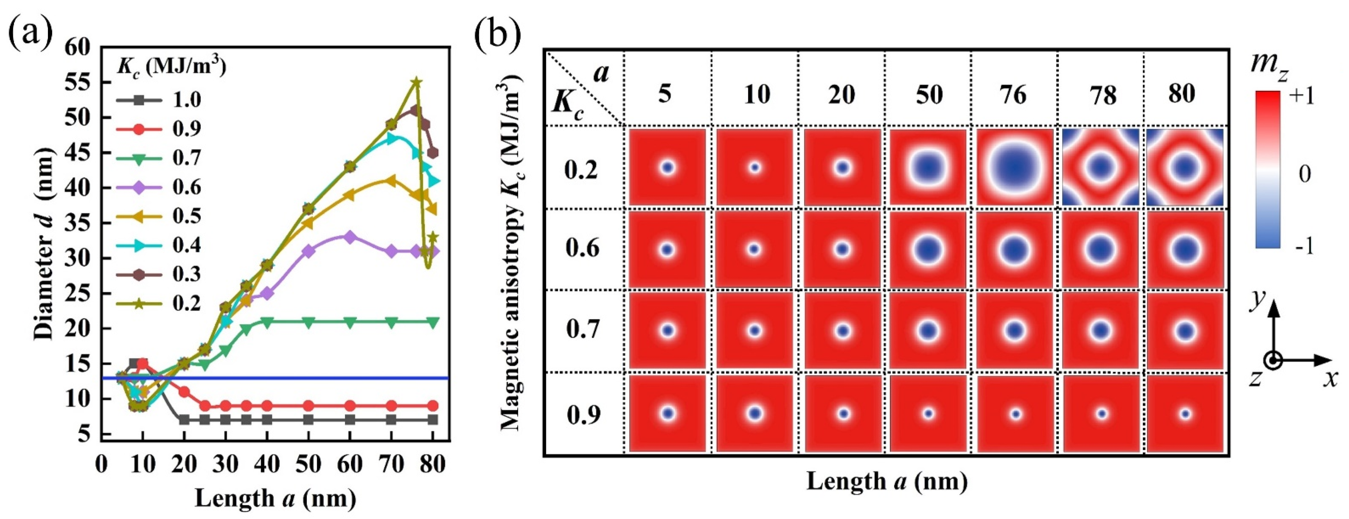 Nanomaterials 12 00278 g002