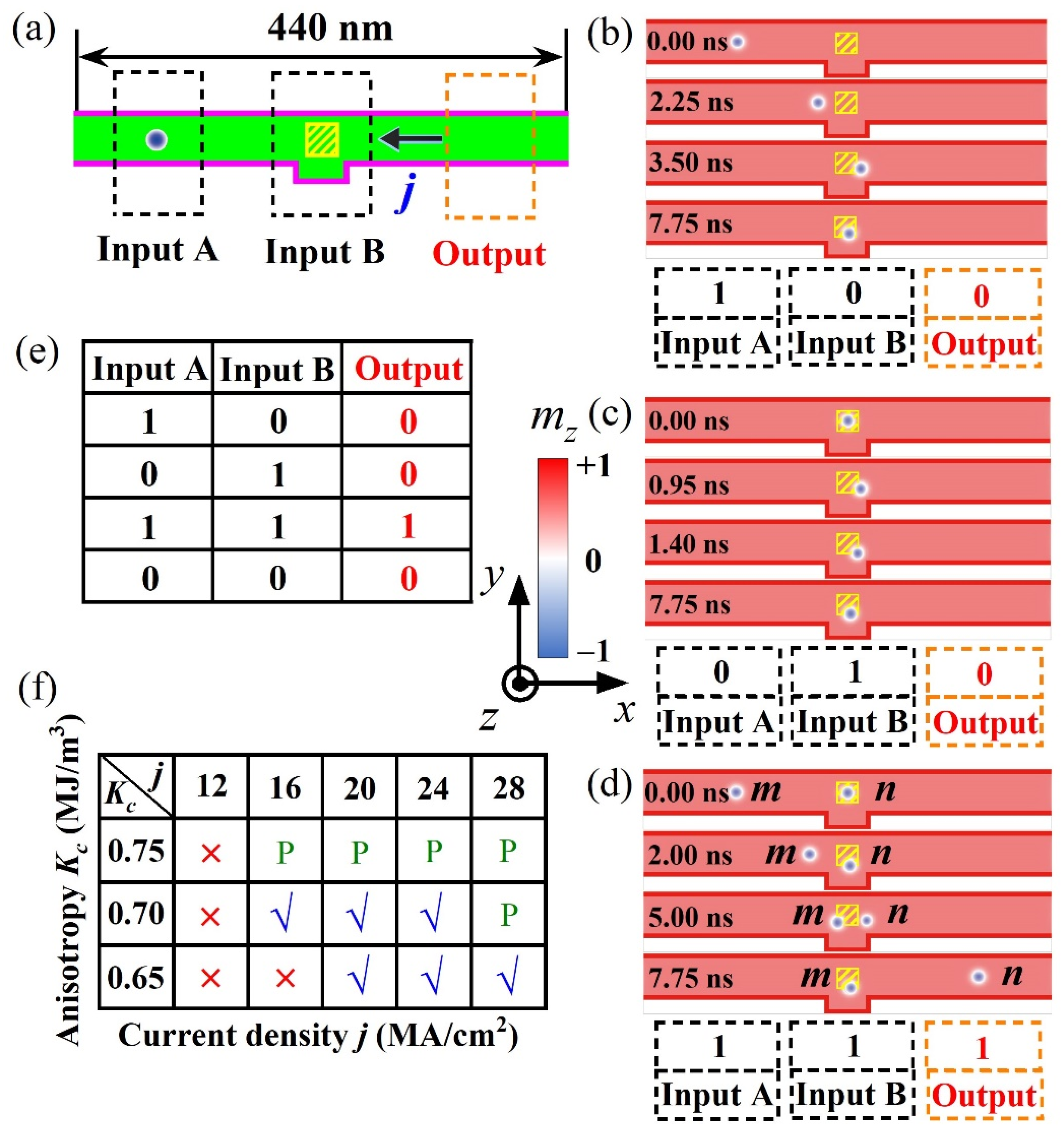 Nanomaterials 12 00278 g004