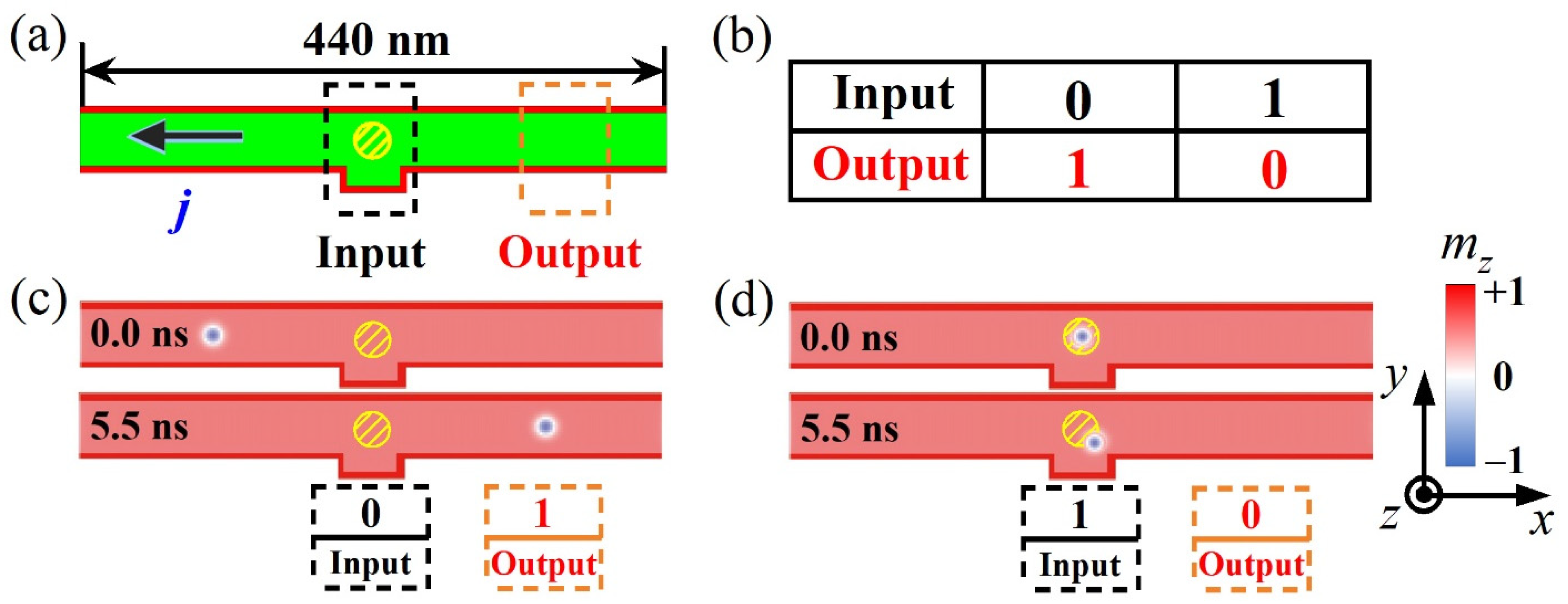 Nanomaterials 12 00278 g005