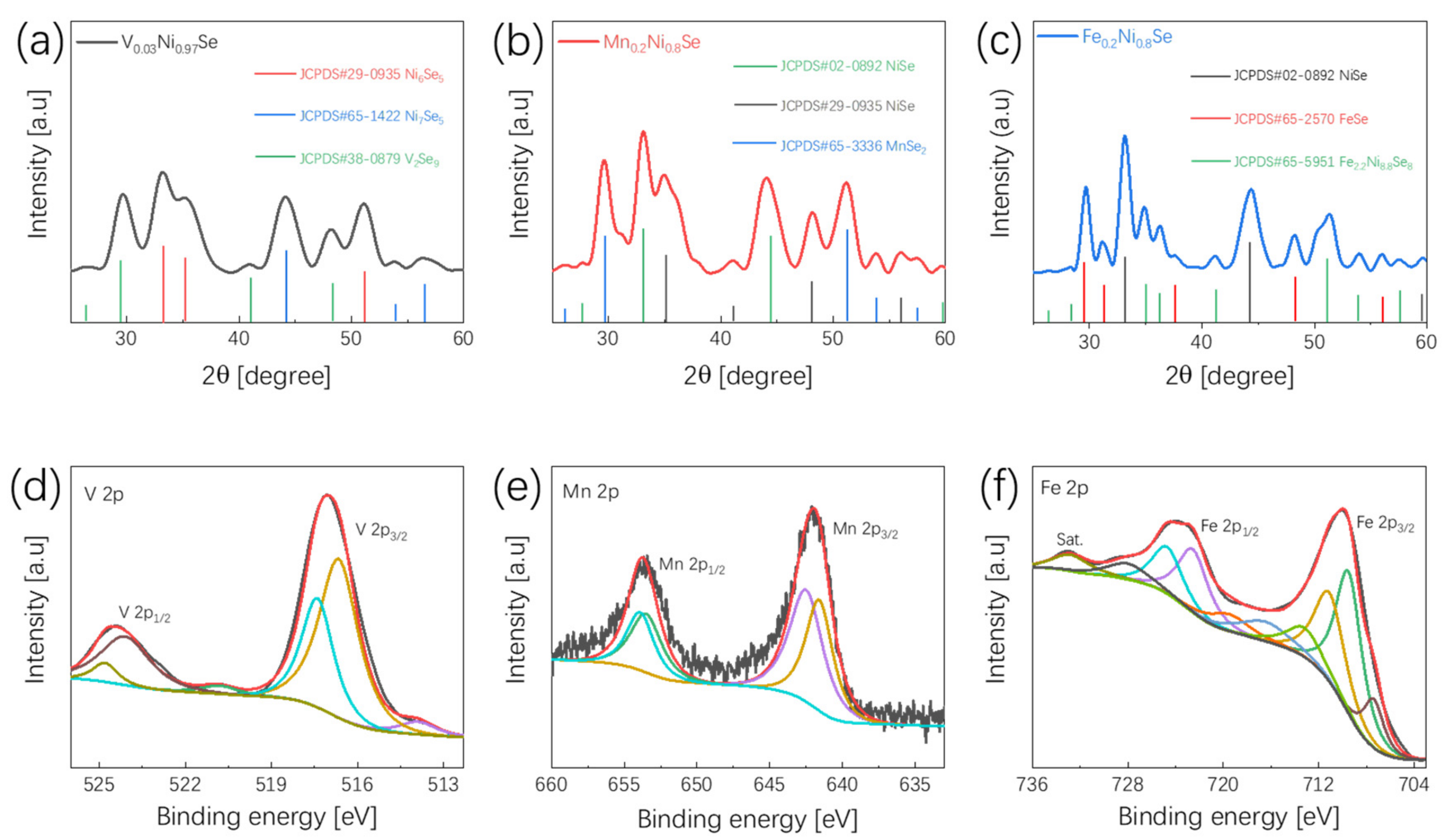 Nanomaterials 12 00281 g005