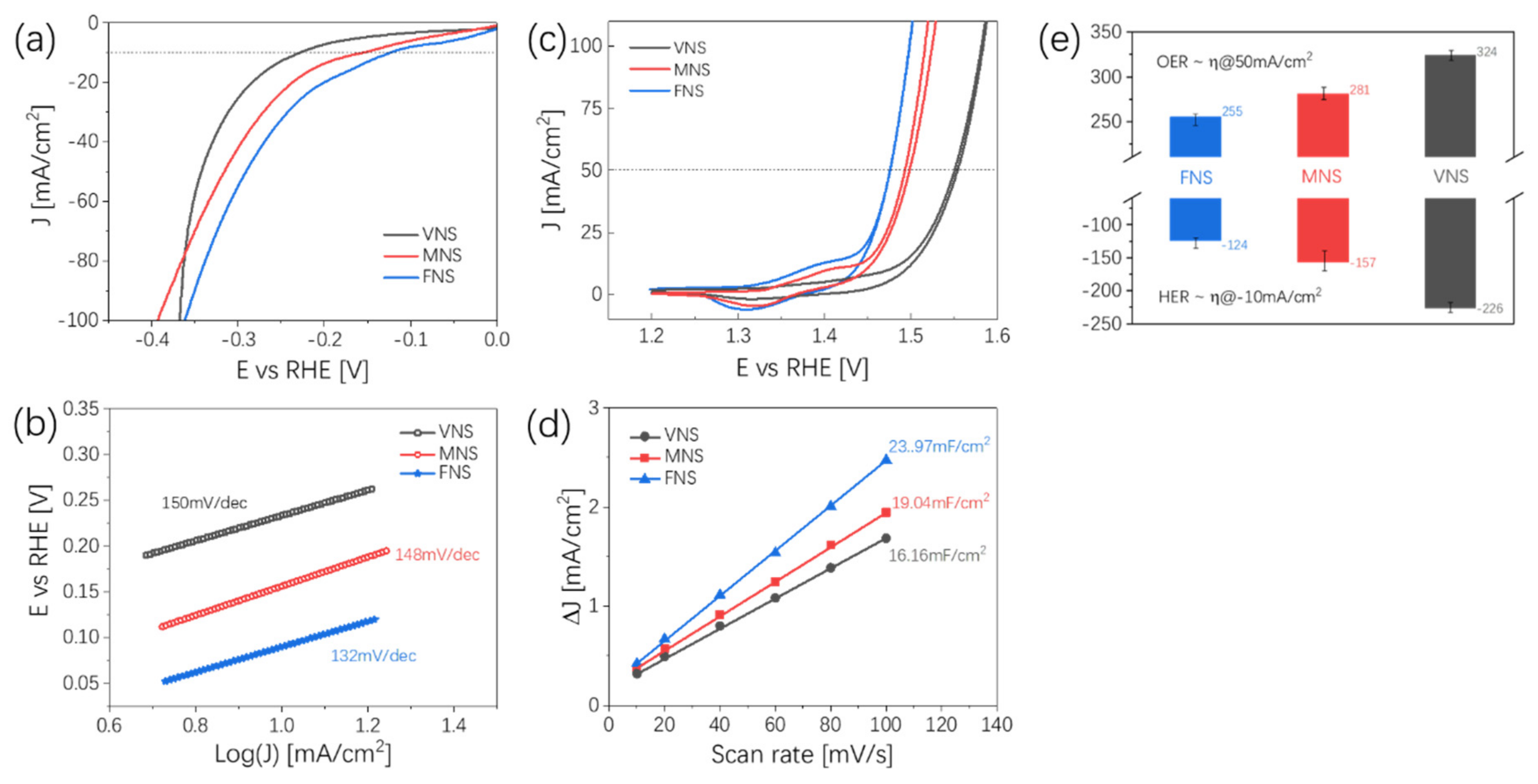Nanomaterials 12 00281 g006