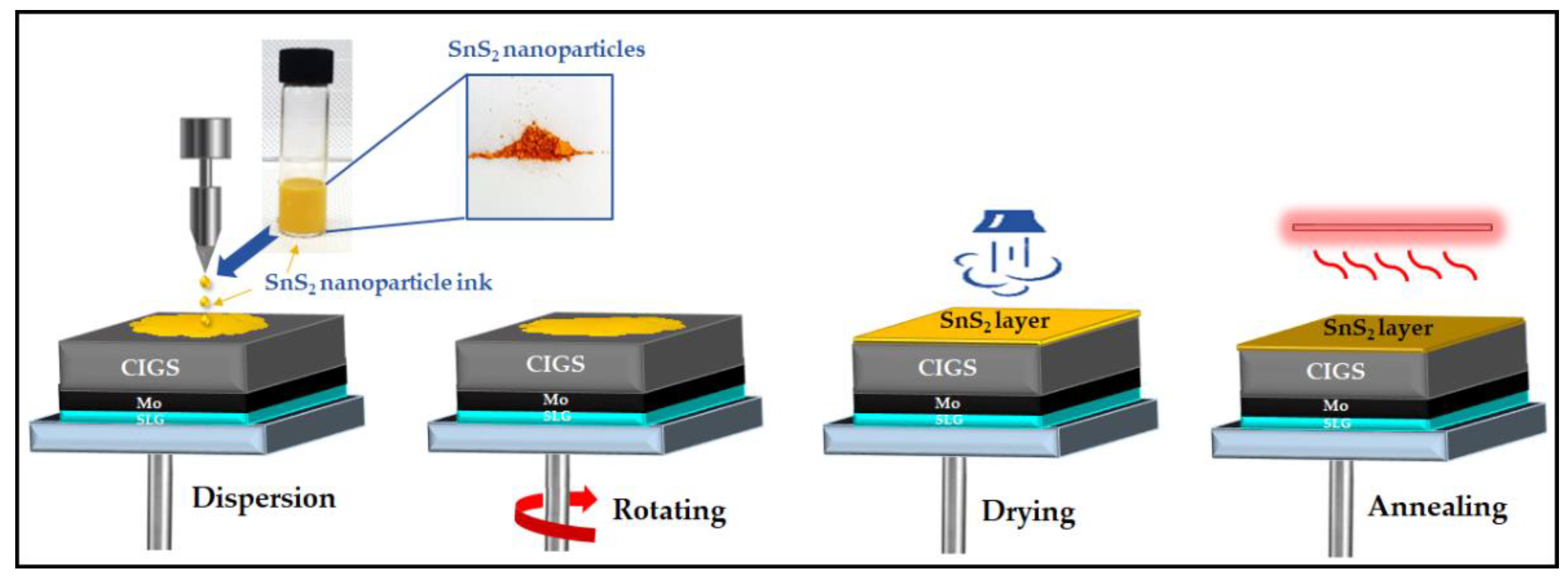 Nanomaterials 12 00282 g002 550