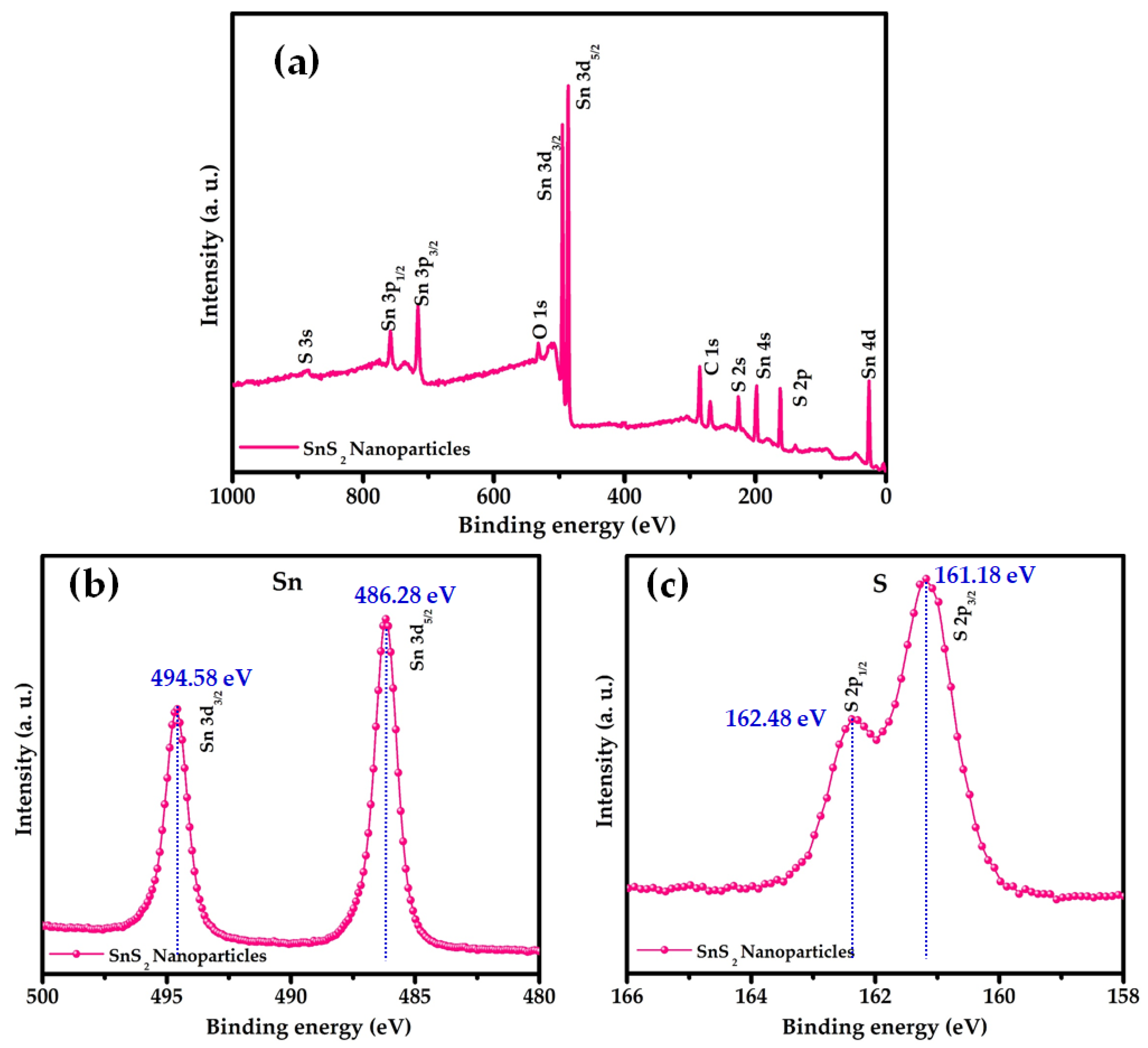 Nanomaterials 12 00282 g004 550