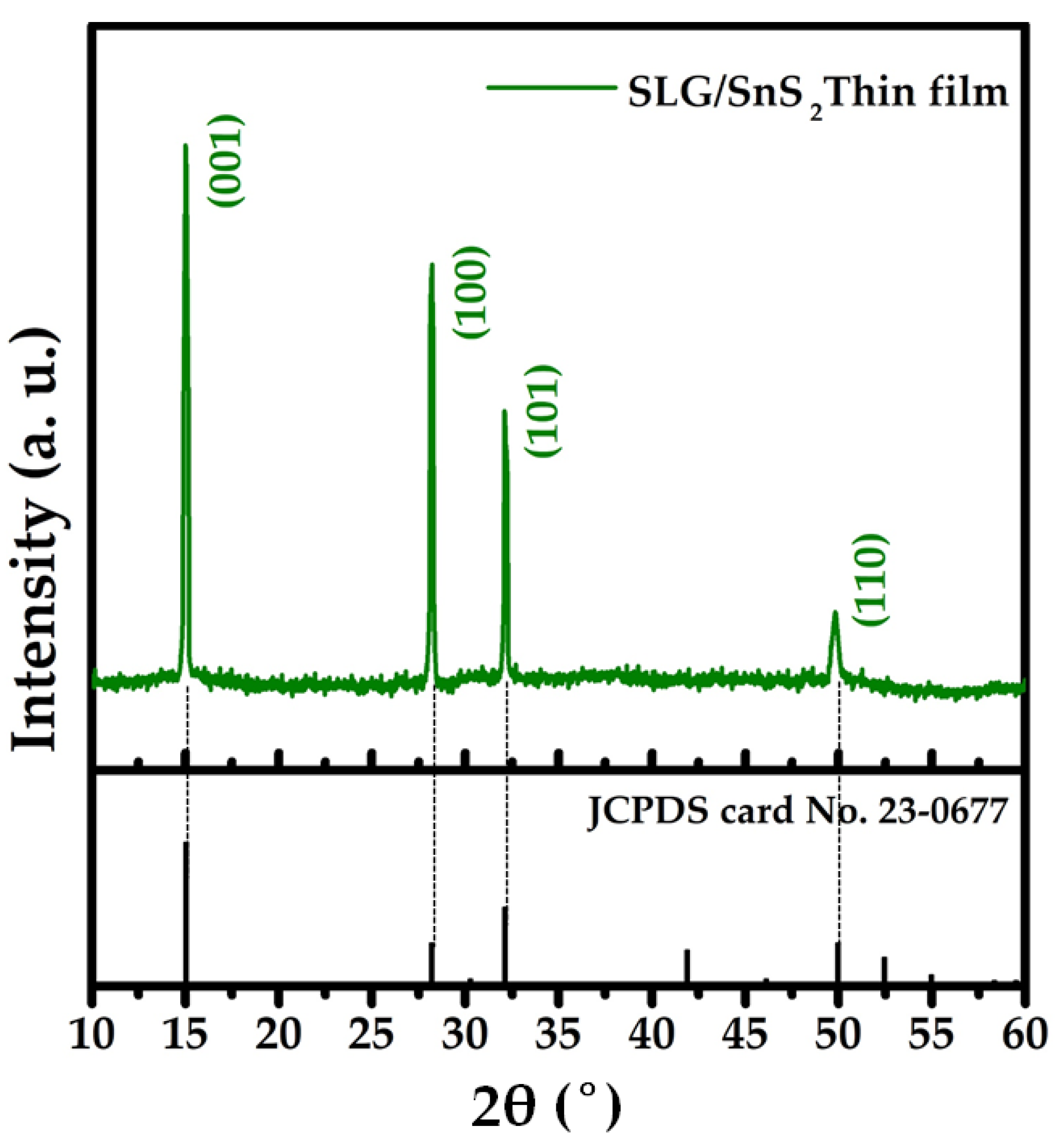 Nanomaterials 12 00282 g007 550