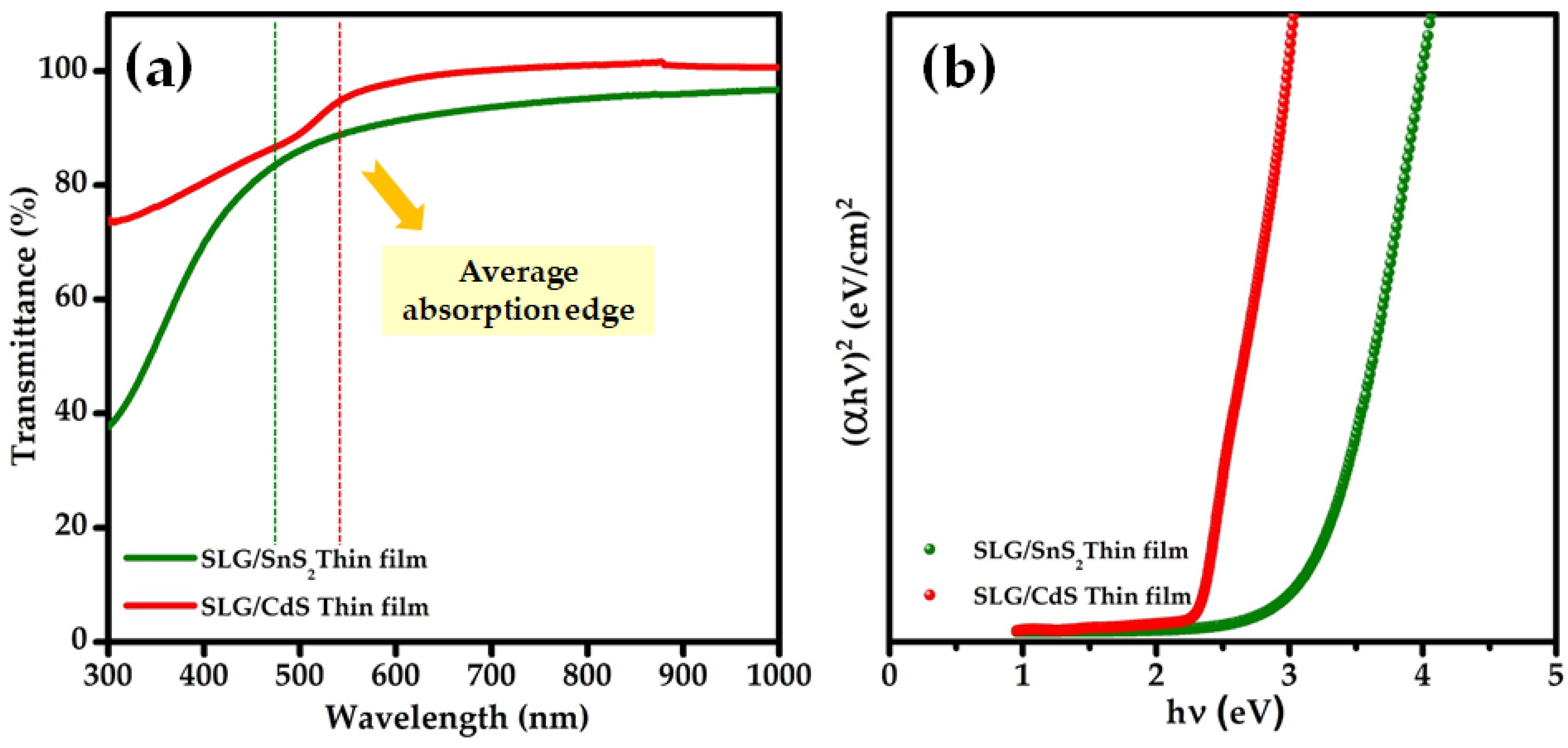 Nanomaterials 12 00282 g008 550