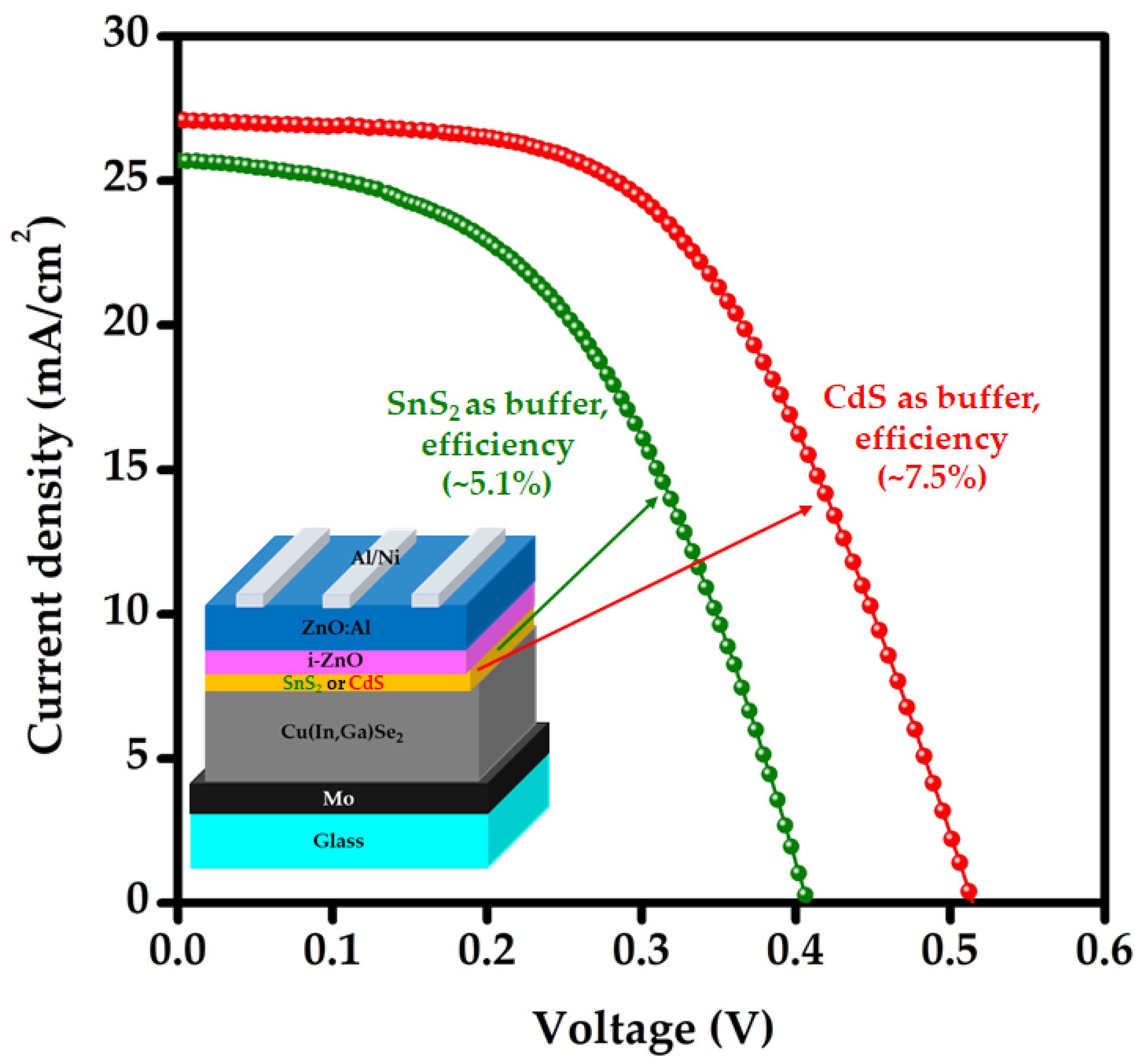 Nanomaterials 12 00282 g009 550