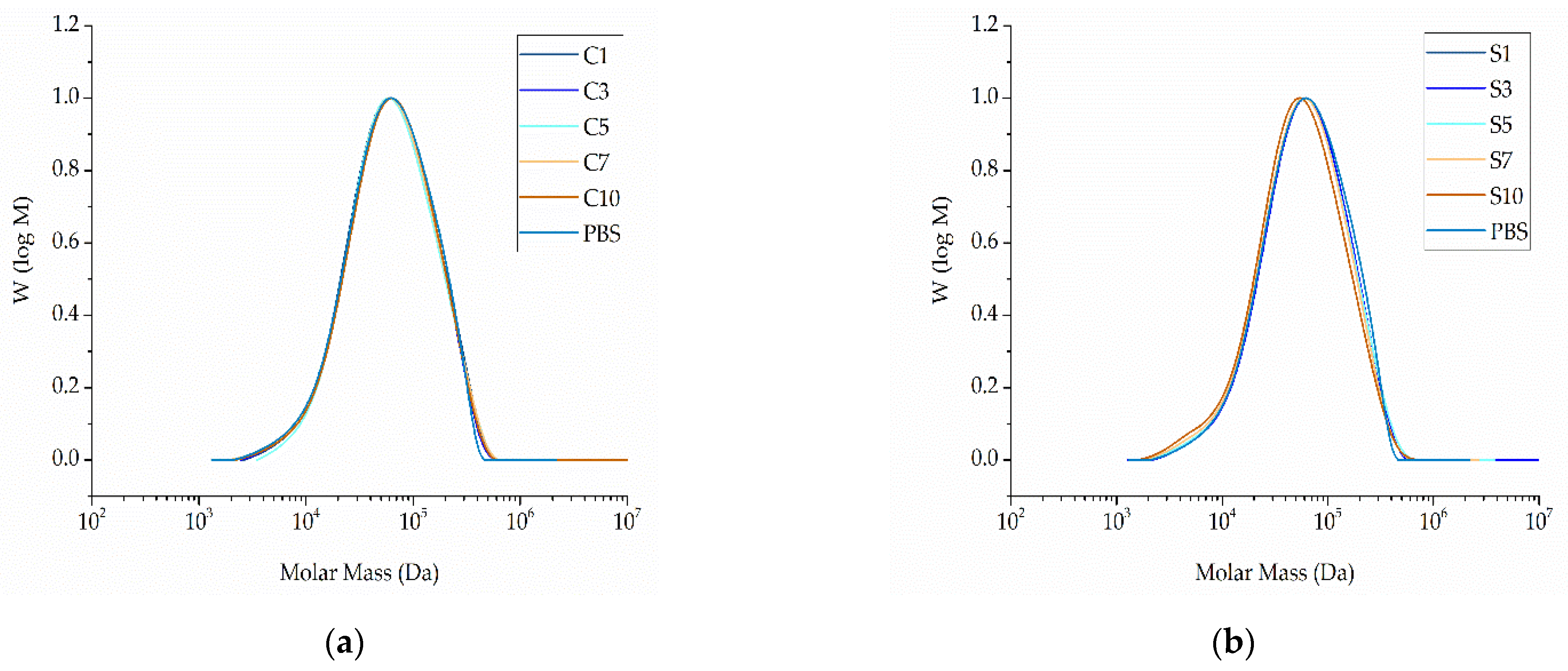 Nanomaterials 12 00283 g009 550