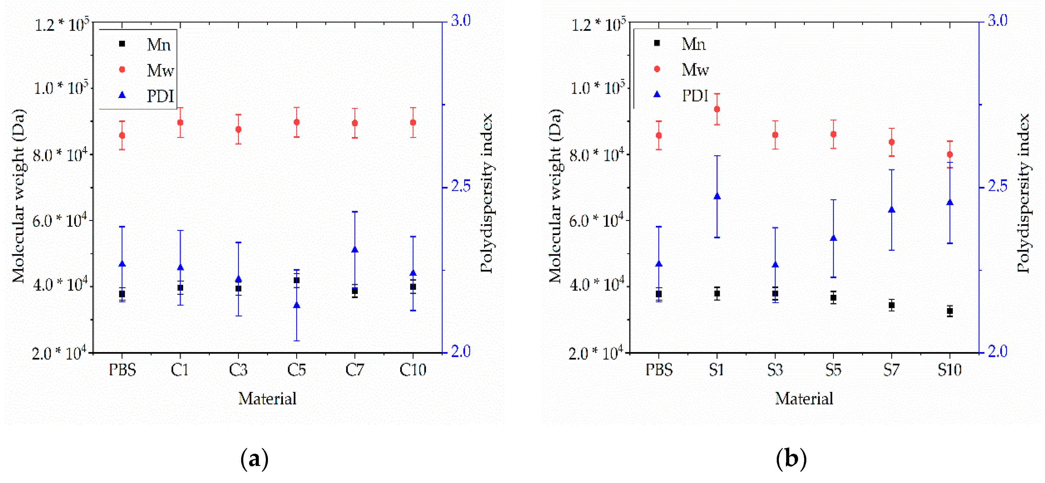 Nanomaterials 12 00283 g010 550