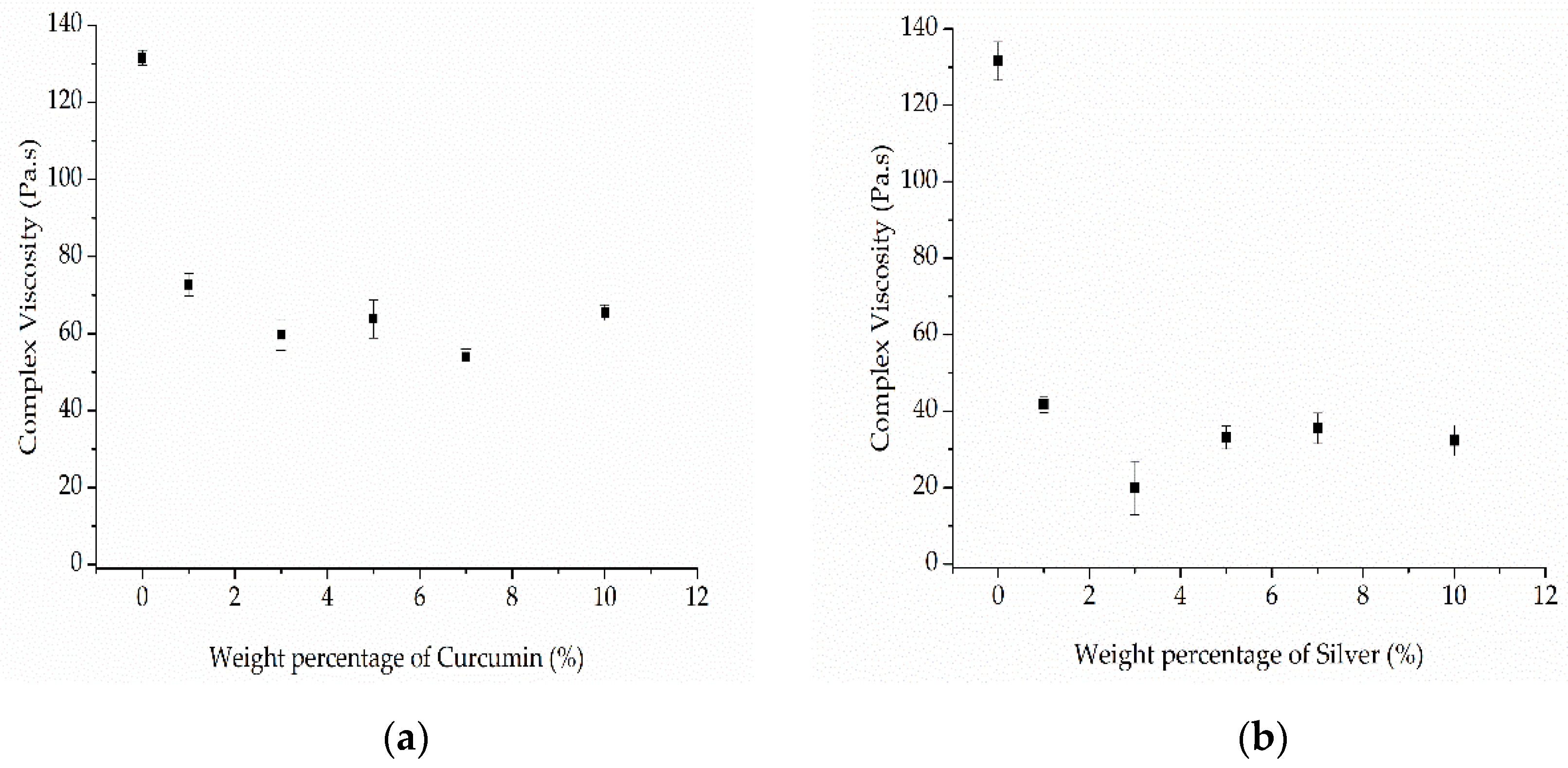 Nanomaterials 12 00283 g012 550