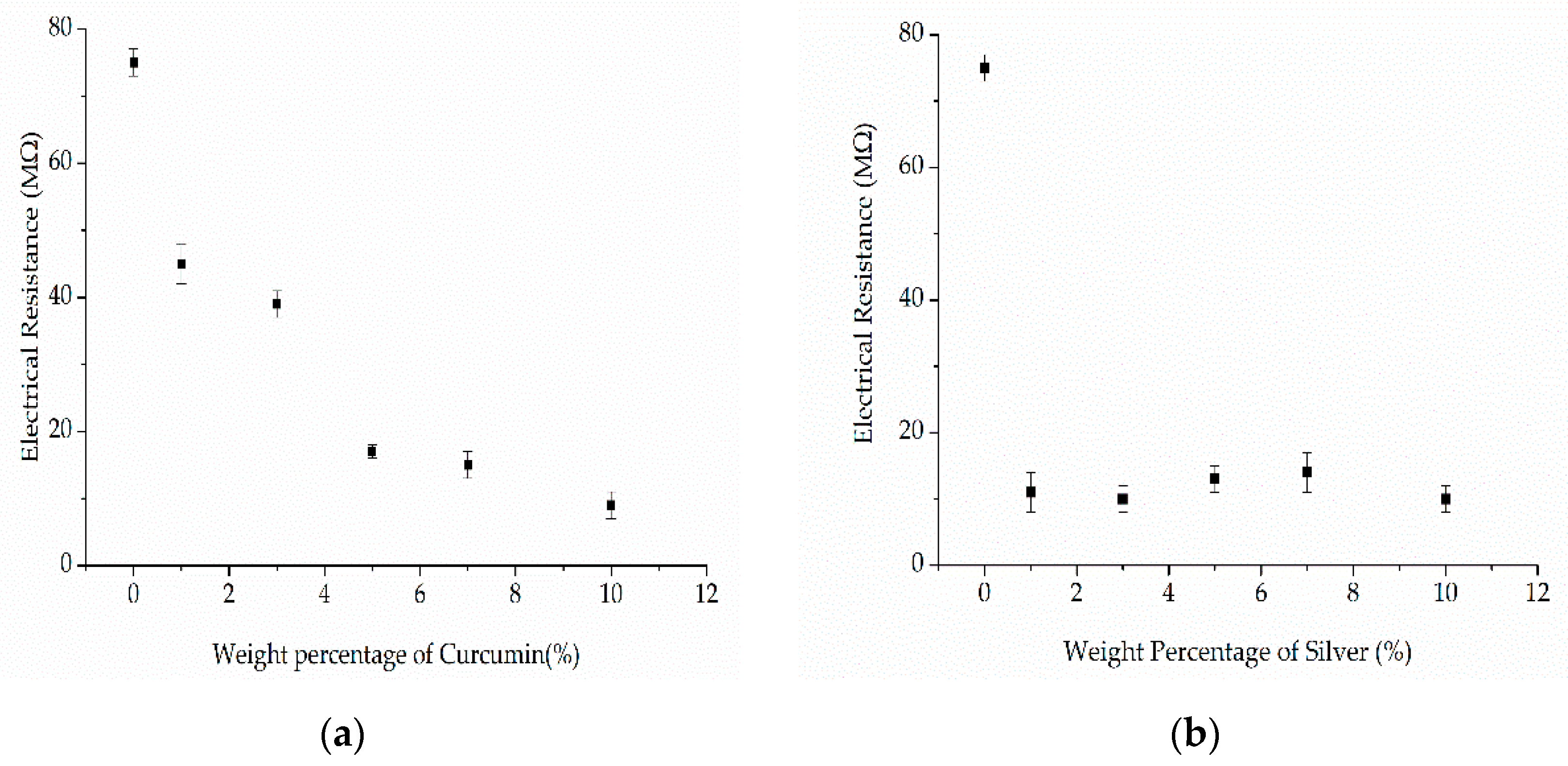 Nanomaterials 12 00283 g014 550