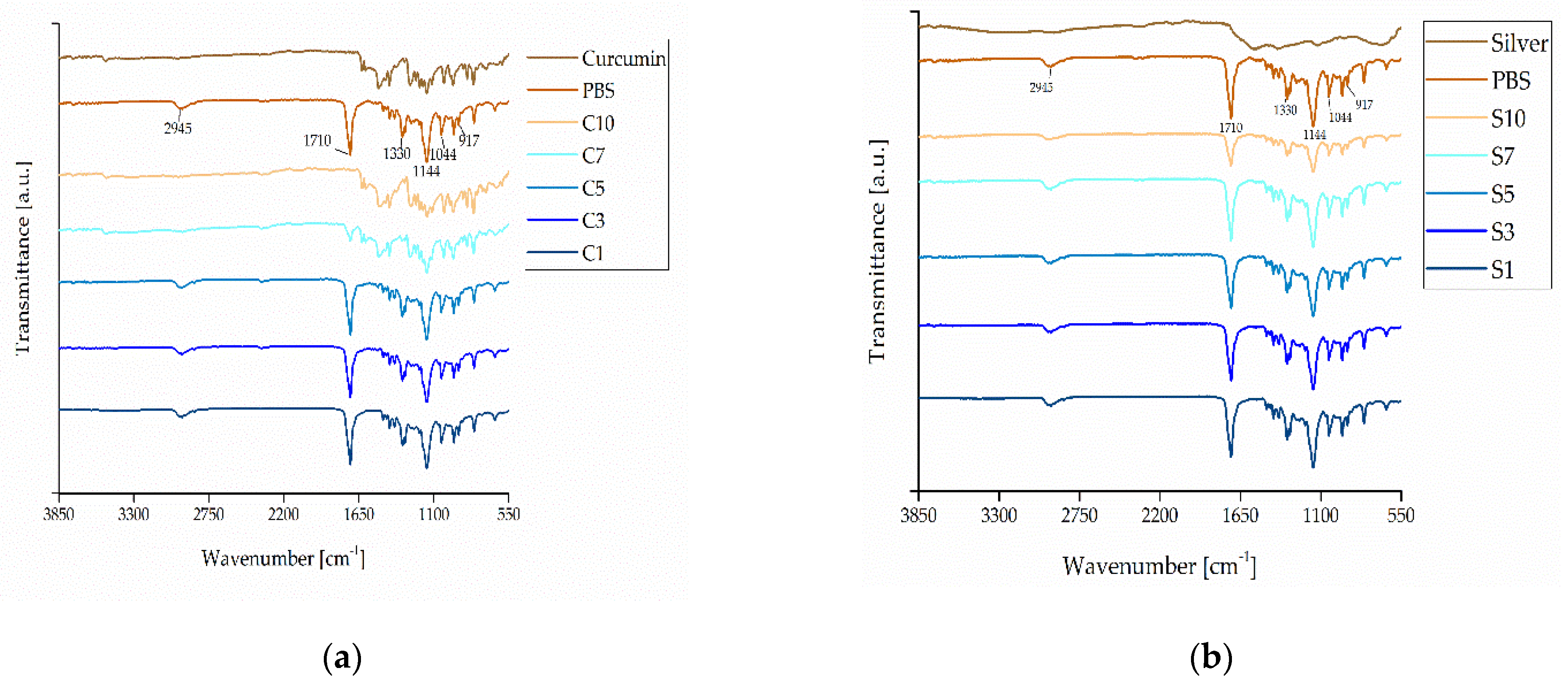 Nanomaterials 12 00283 g015 550