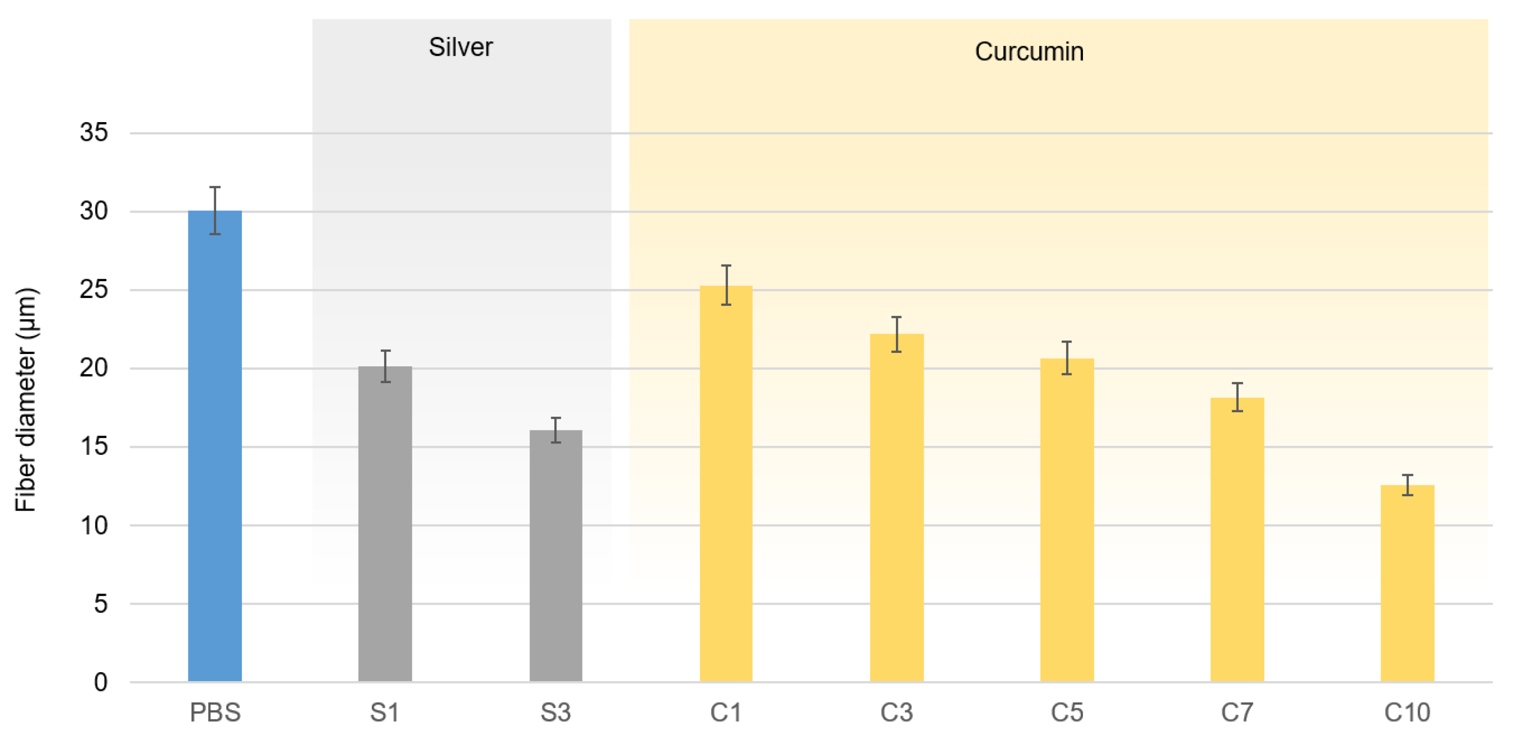 Nanomaterials 12 00283 g016 550