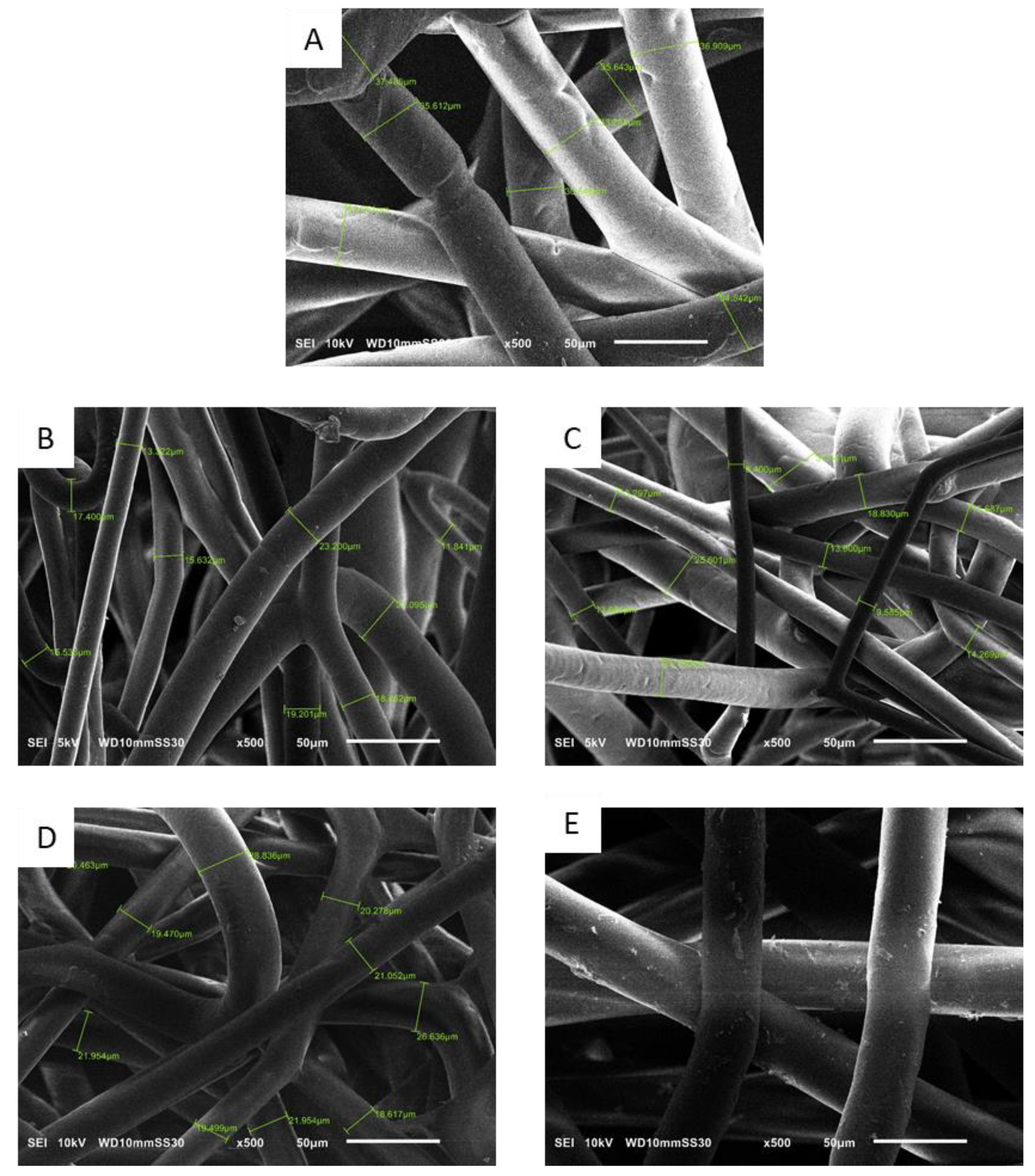 Nanomaterials 12 00283 g017 550