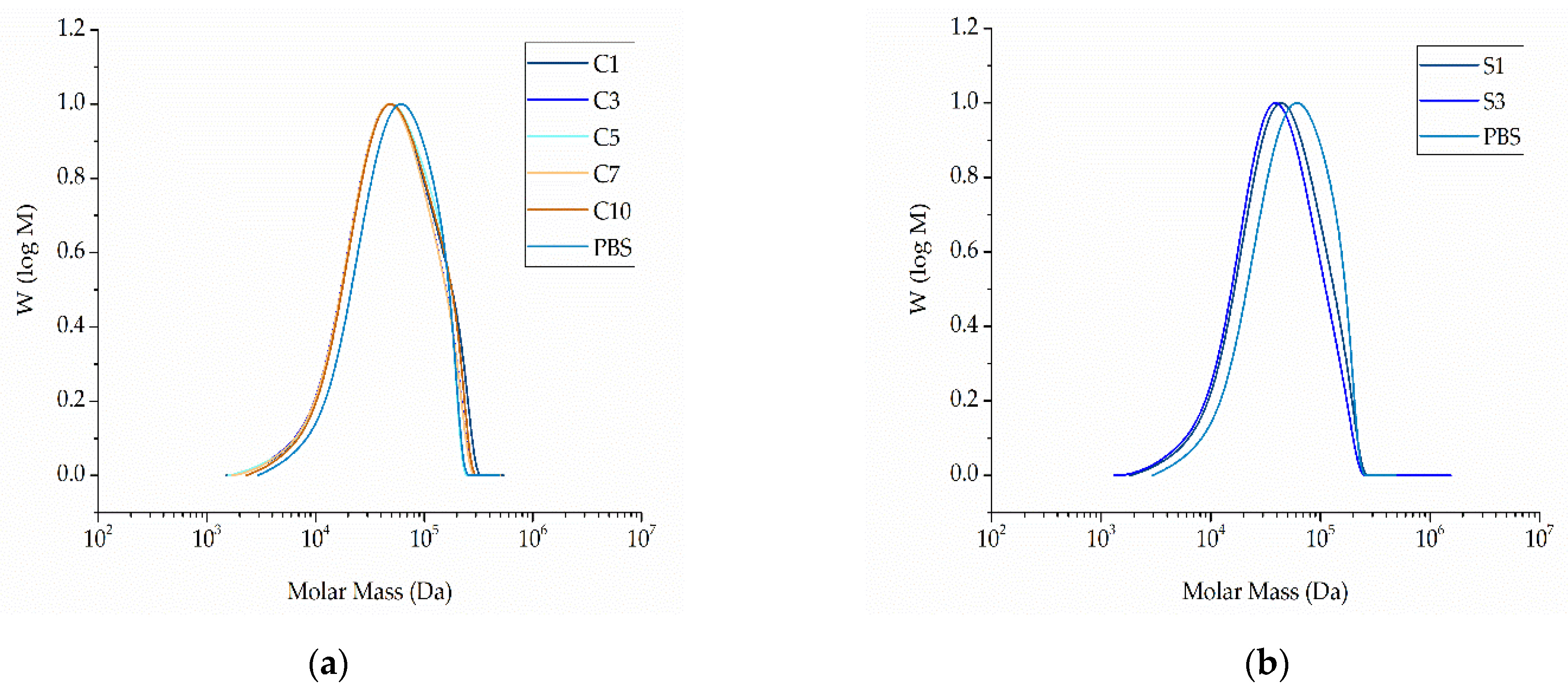 Nanomaterials 12 00283 g020 550