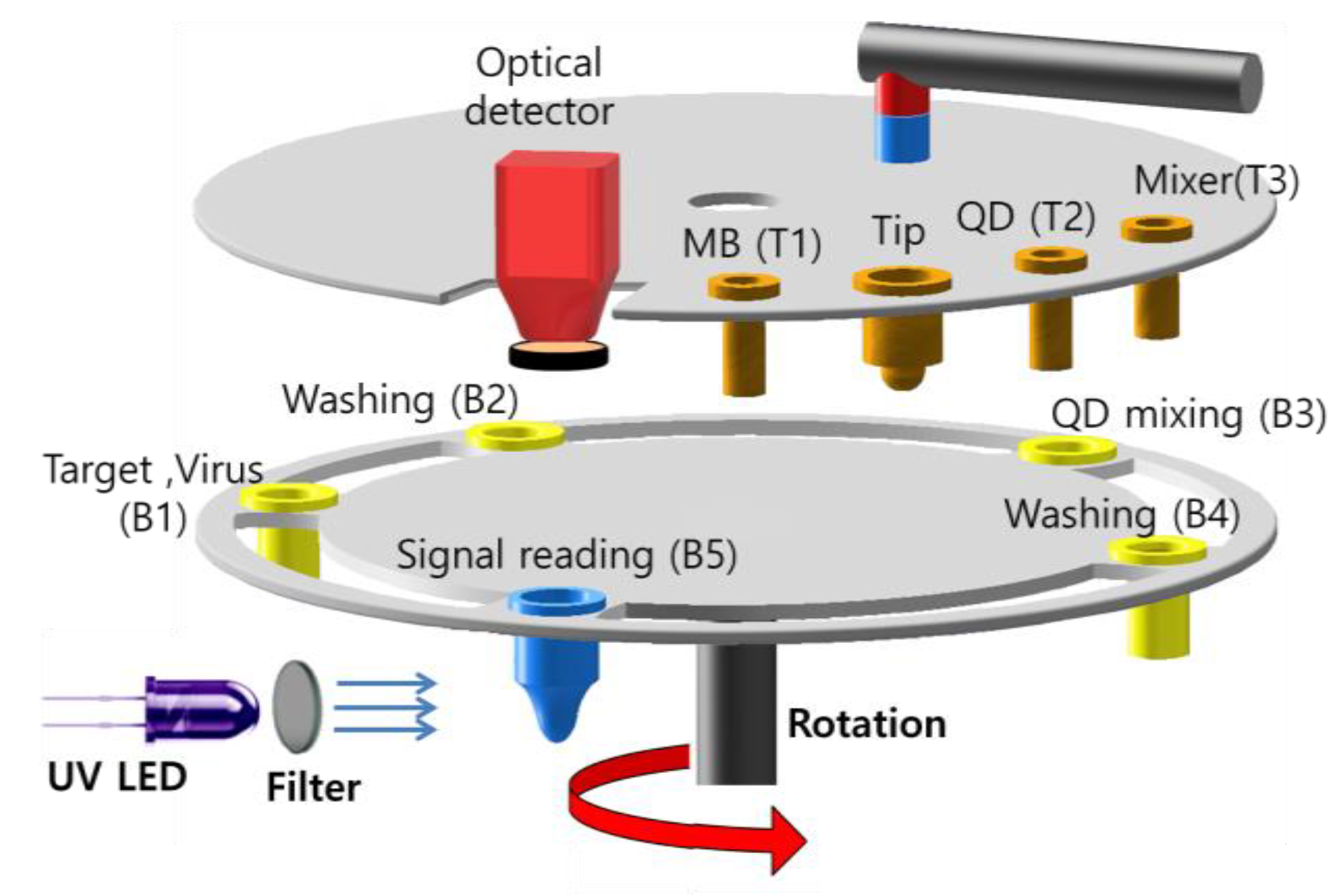 Nanomaterials 12 00284 g001