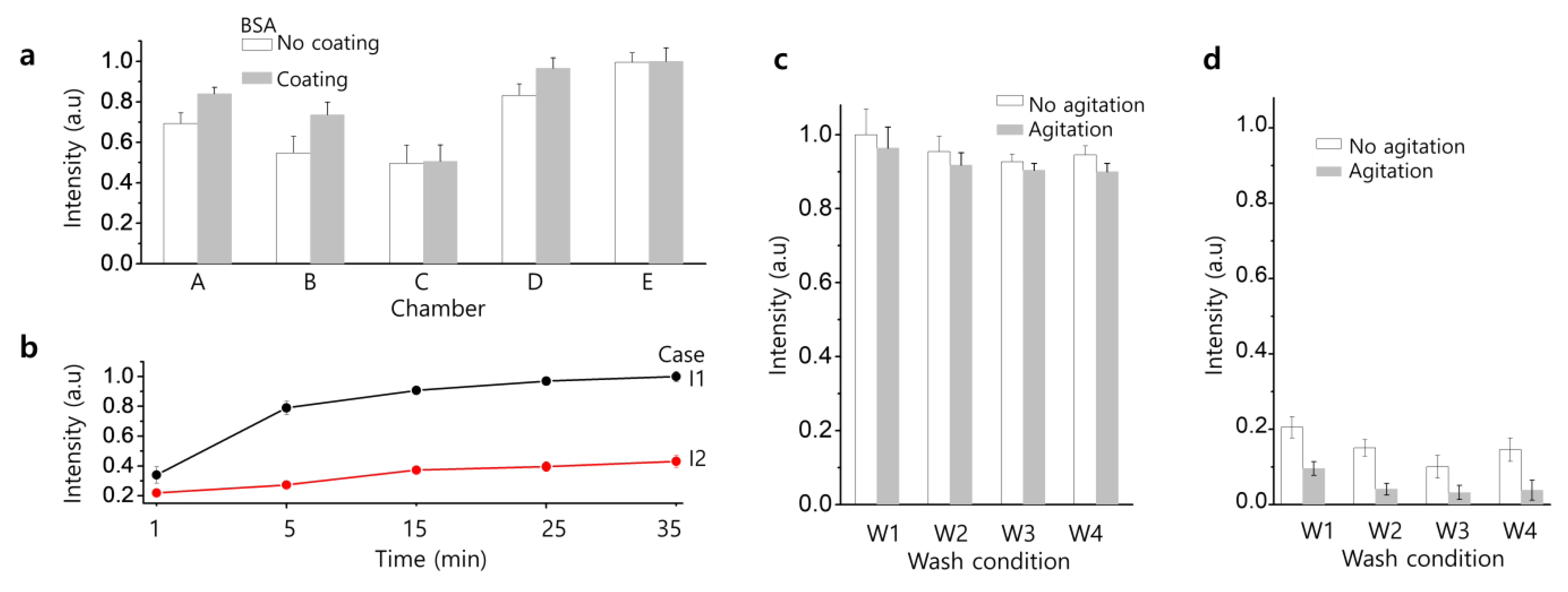 Nanomaterials 12 00284 g003