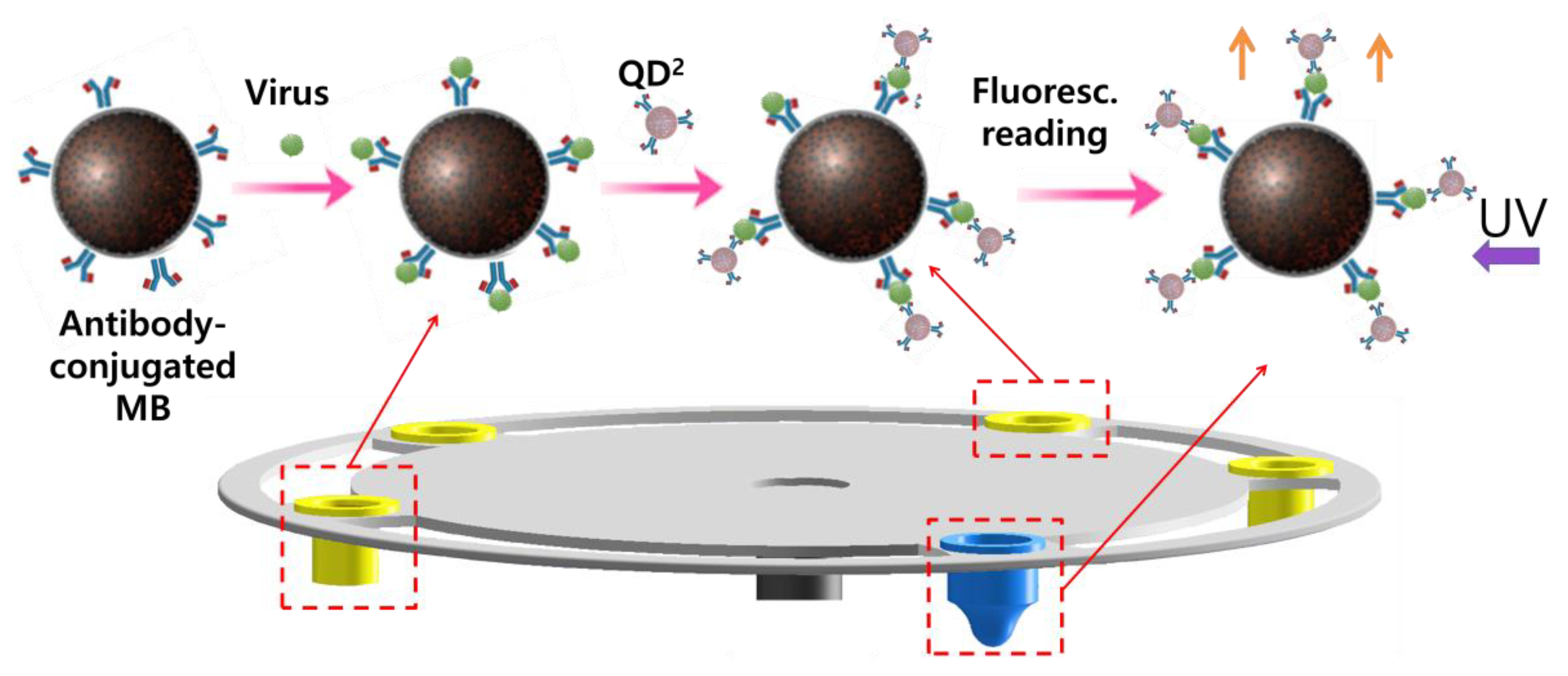 Nanomaterials 12 00284 sch001