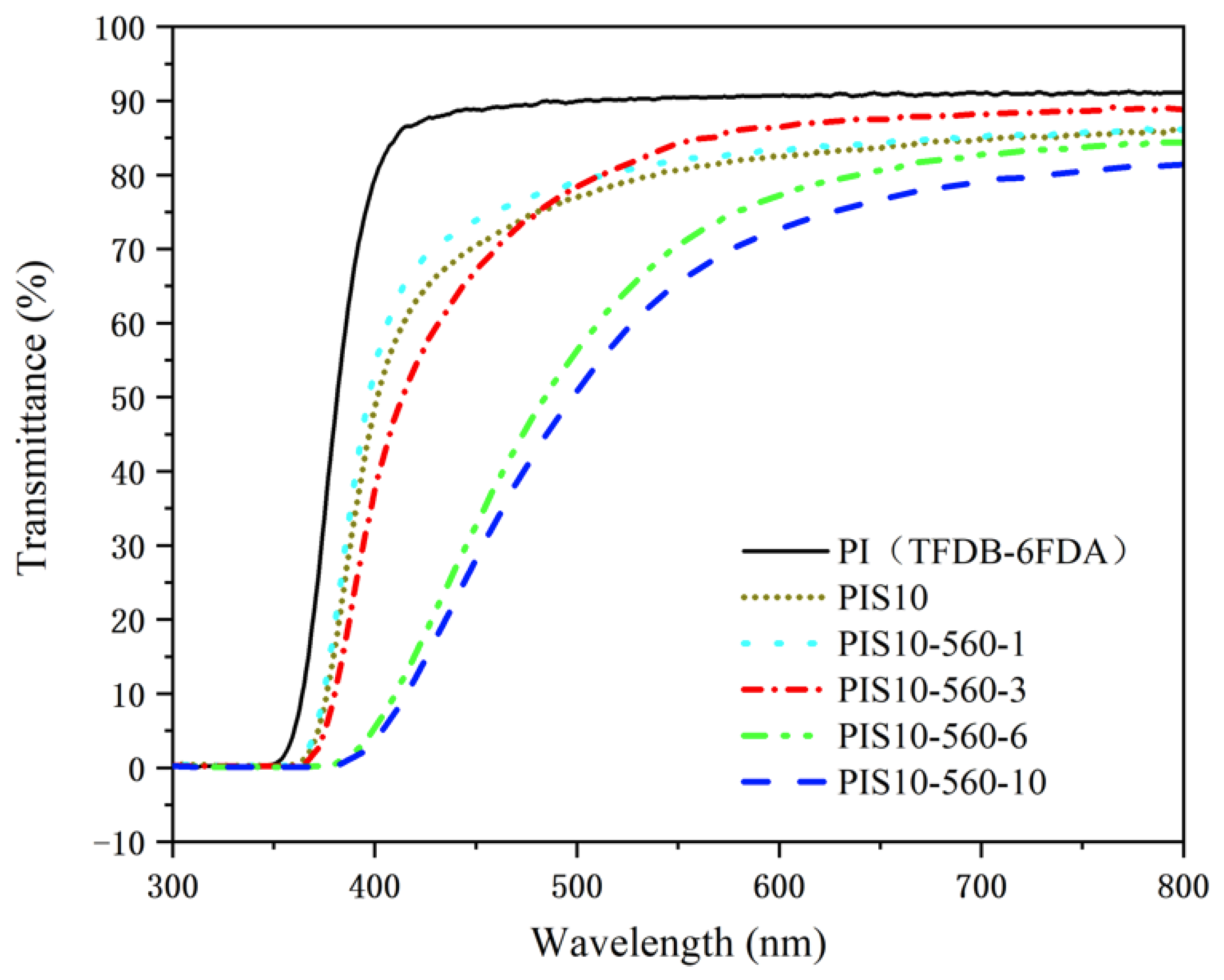 Nanomaterials 12 00286 g003 550