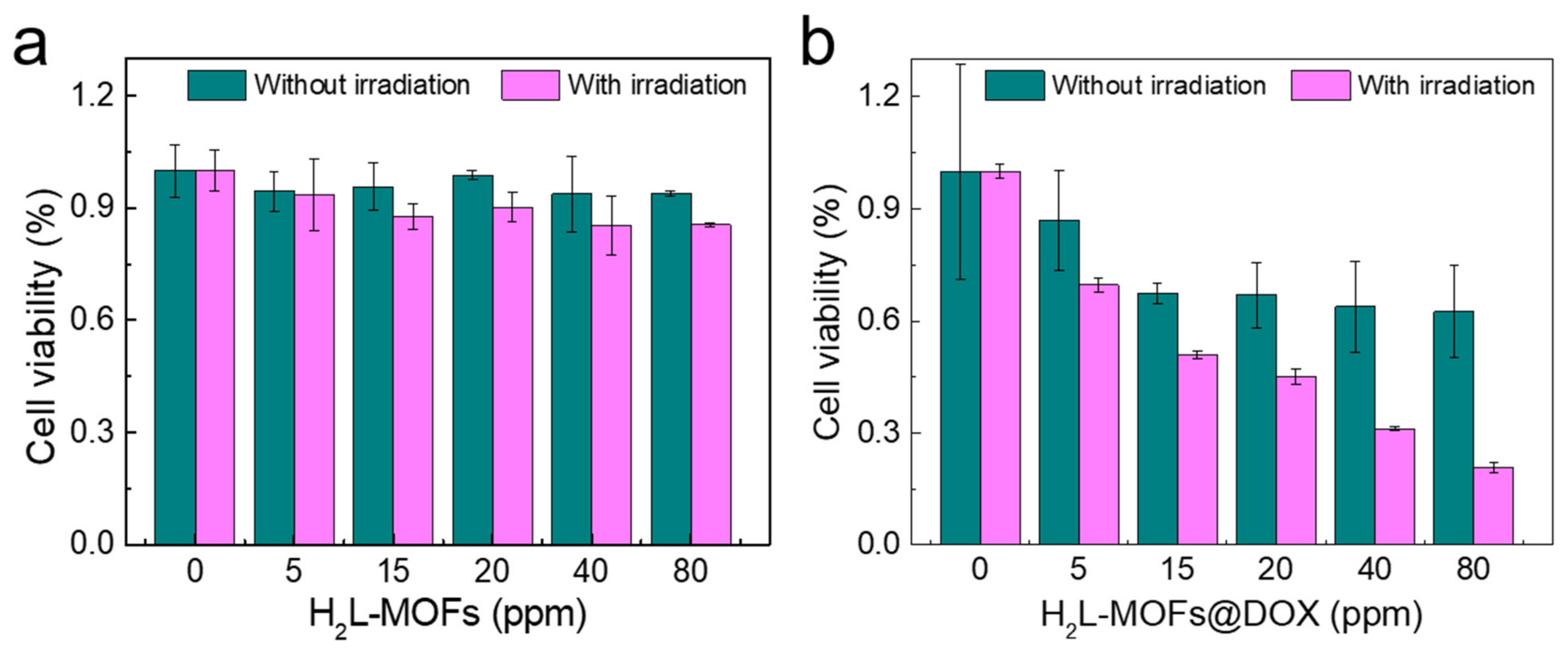 Nanomaterials 12 00287 g005