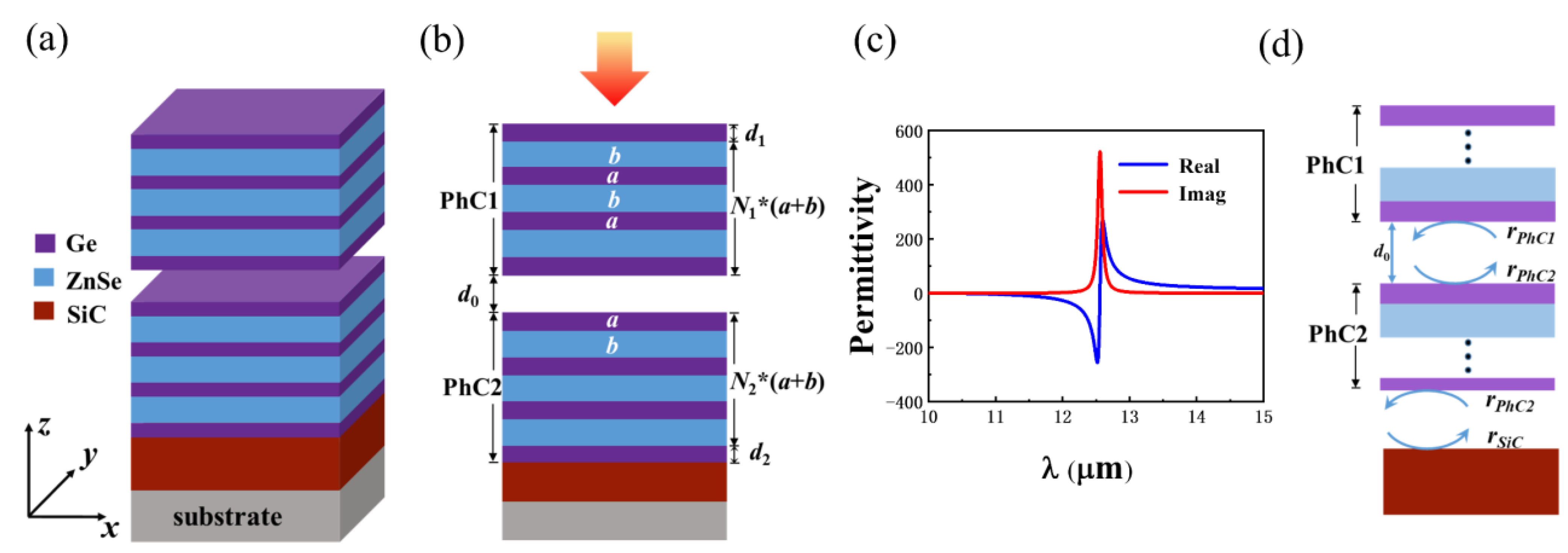 Nanomaterials 12 00289 g001