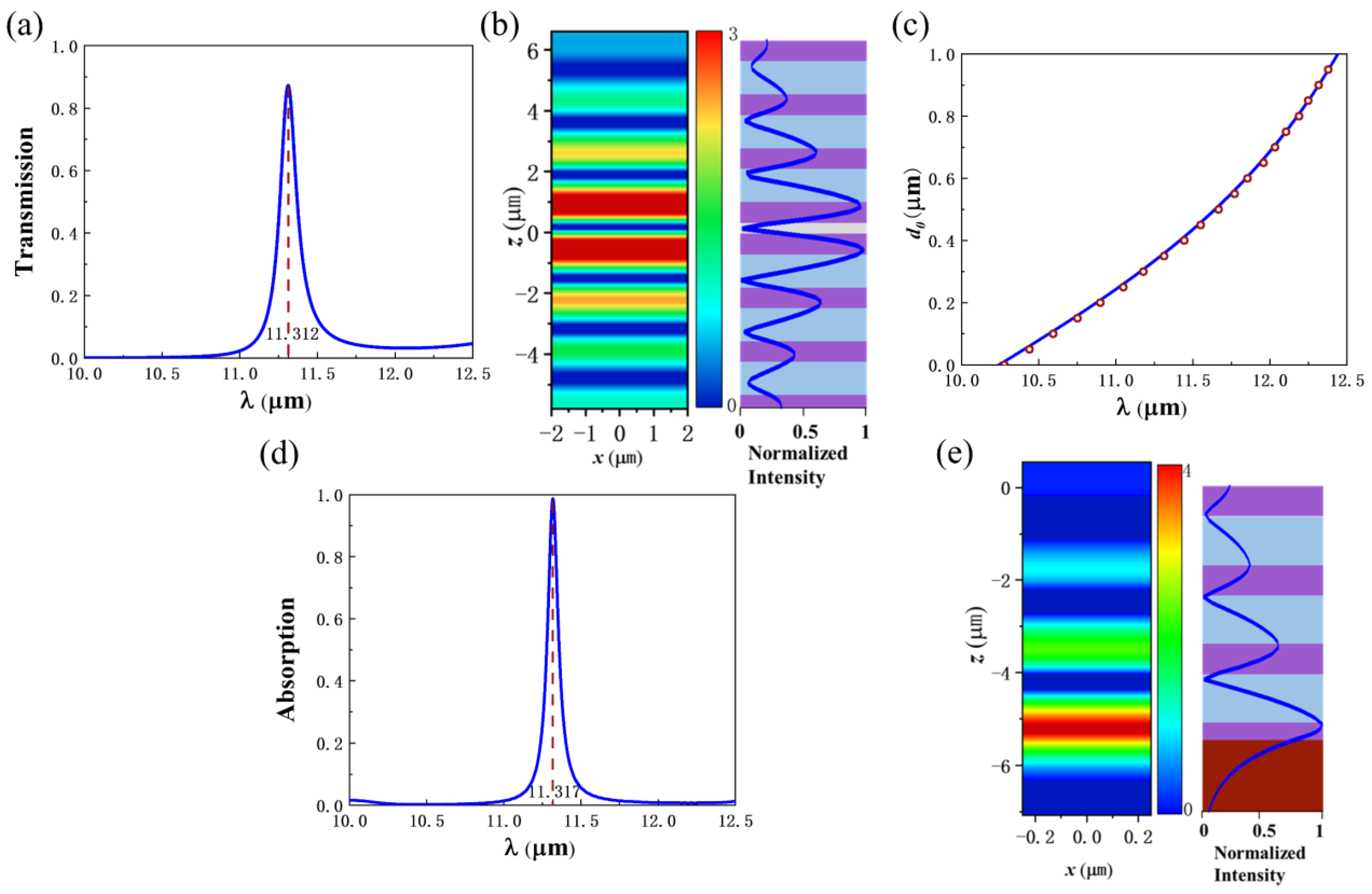 Nanomaterials 12 00289 g002