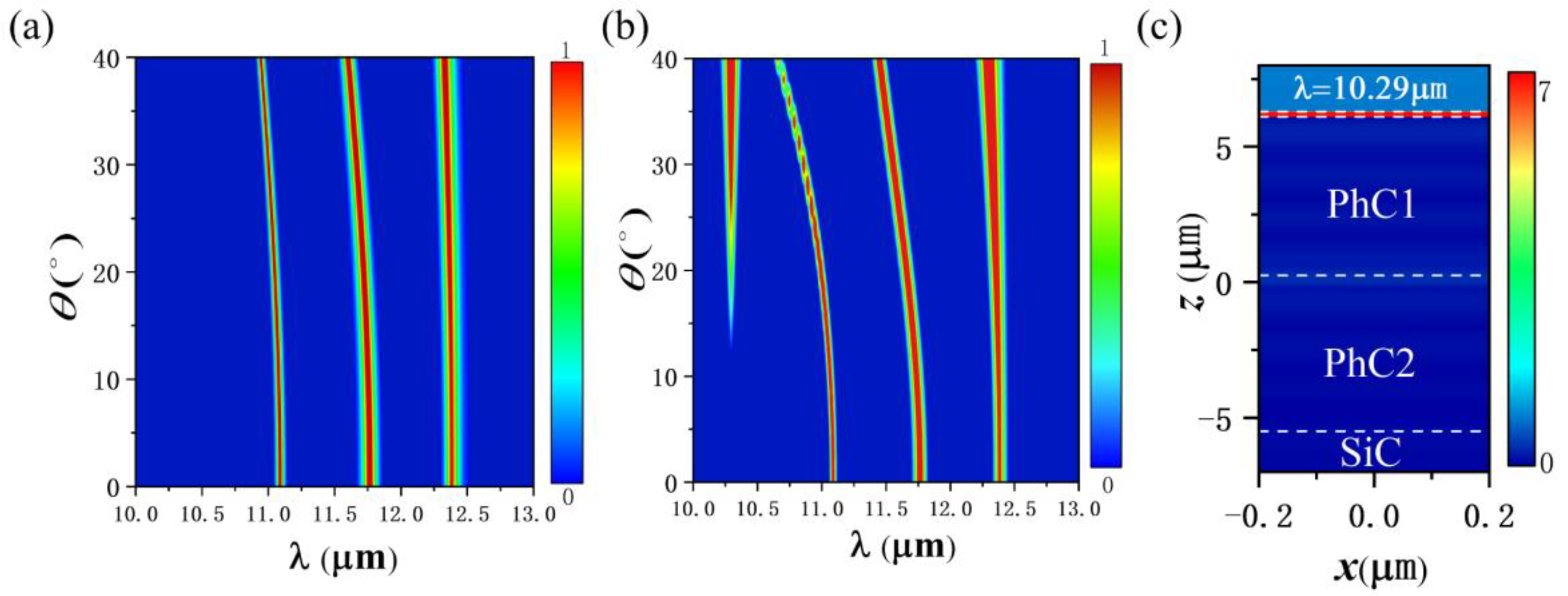 Nanomaterials 12 00289 g005