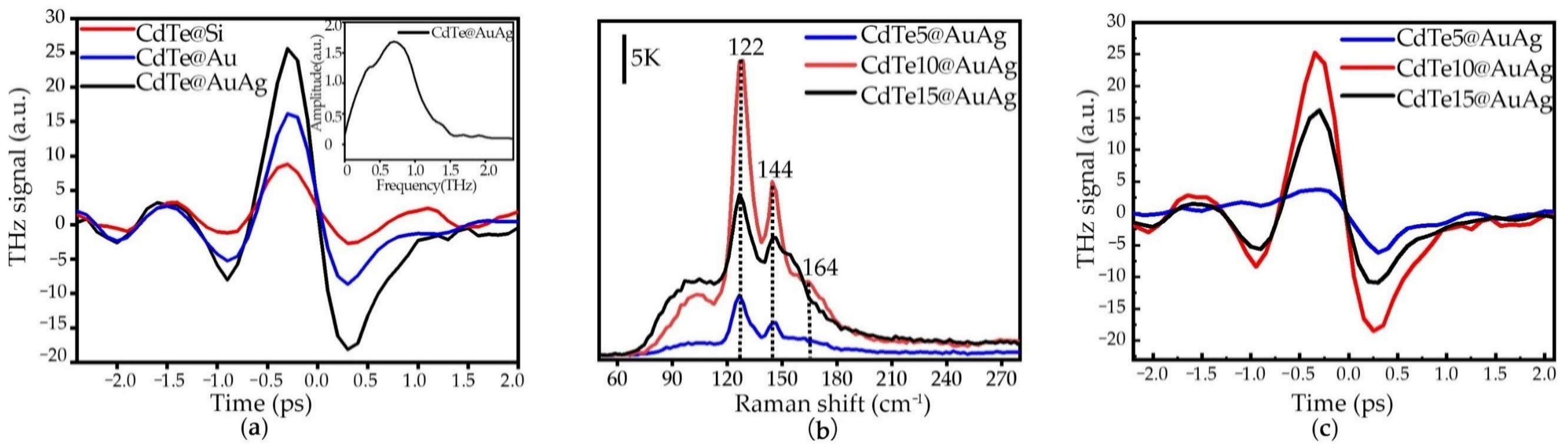 Nanomaterials 12 00290 g003