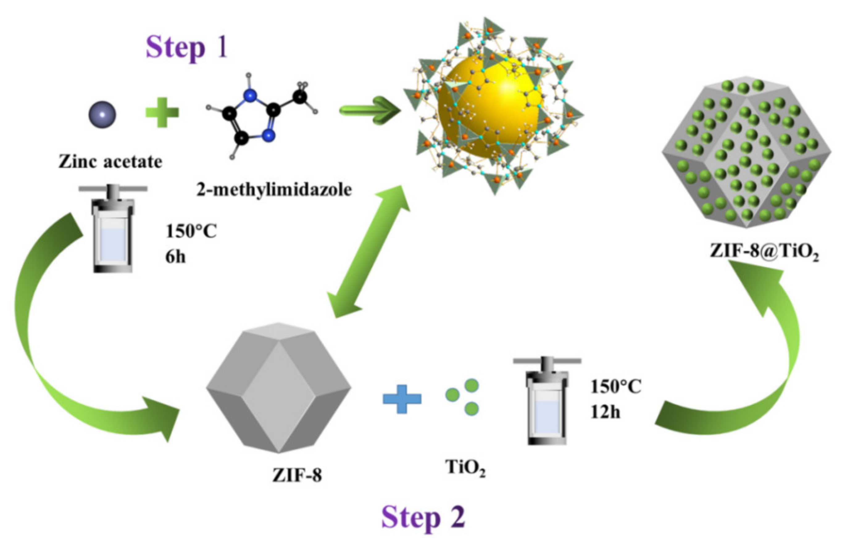 Nanomaterials 12 00291 g001