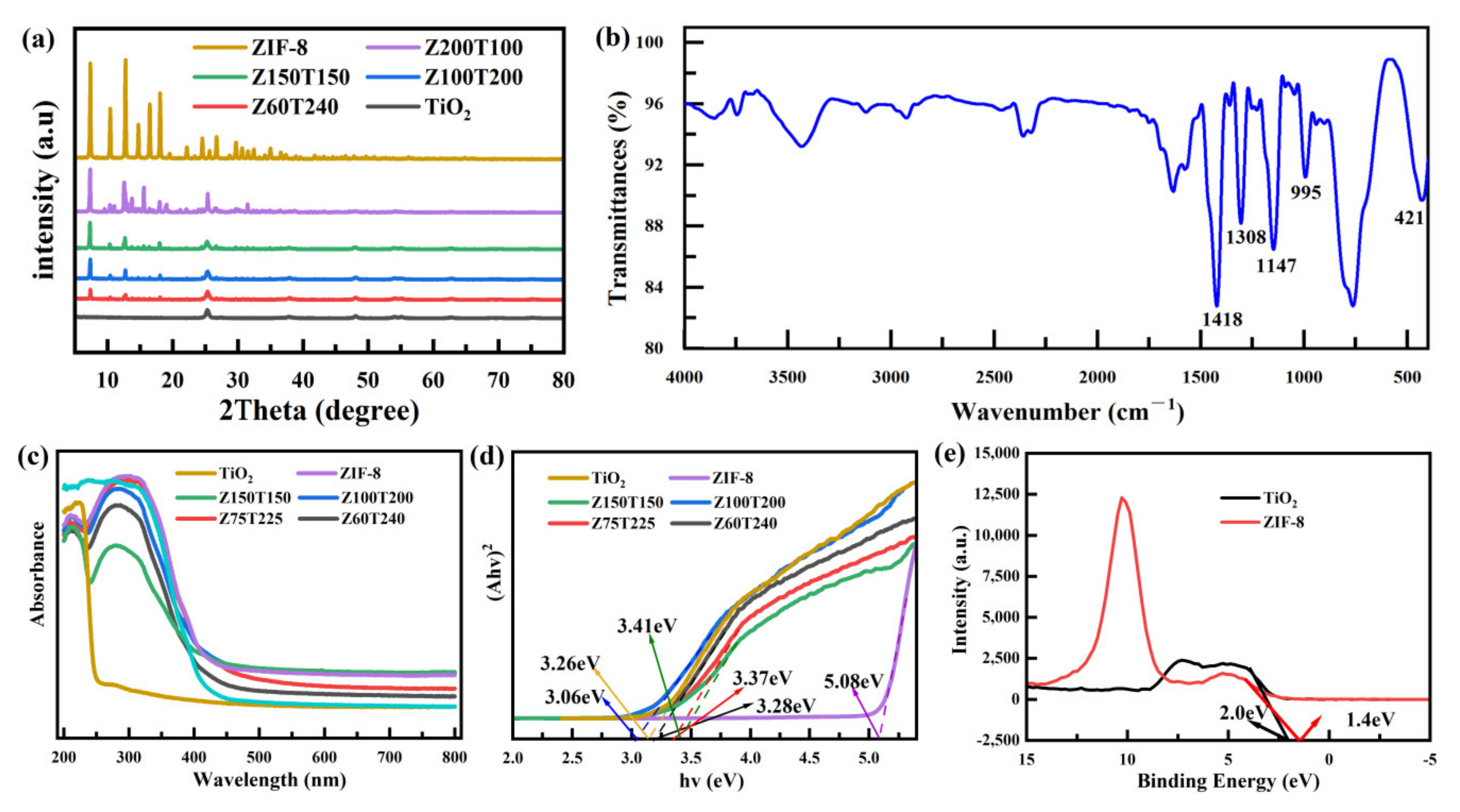 Nanomaterials 12 00291 g003