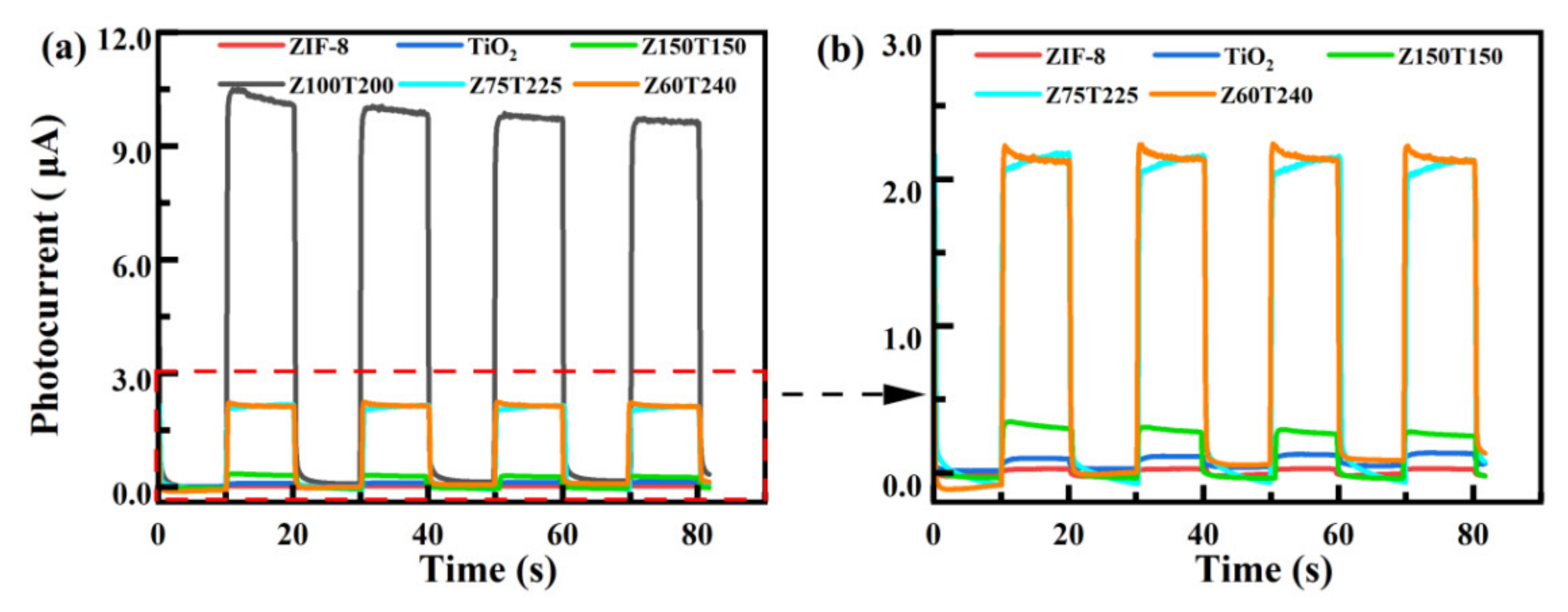 Nanomaterials 12 00291 g004