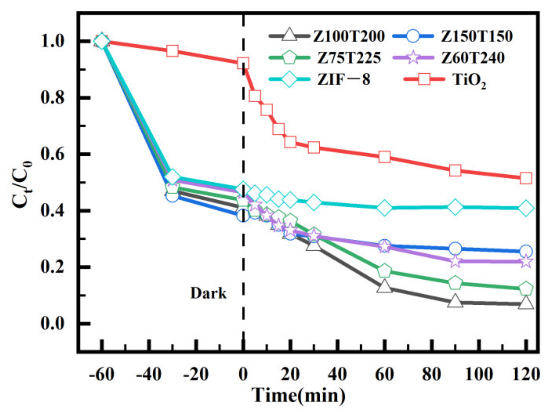 Nanomaterials 12 00291 g005