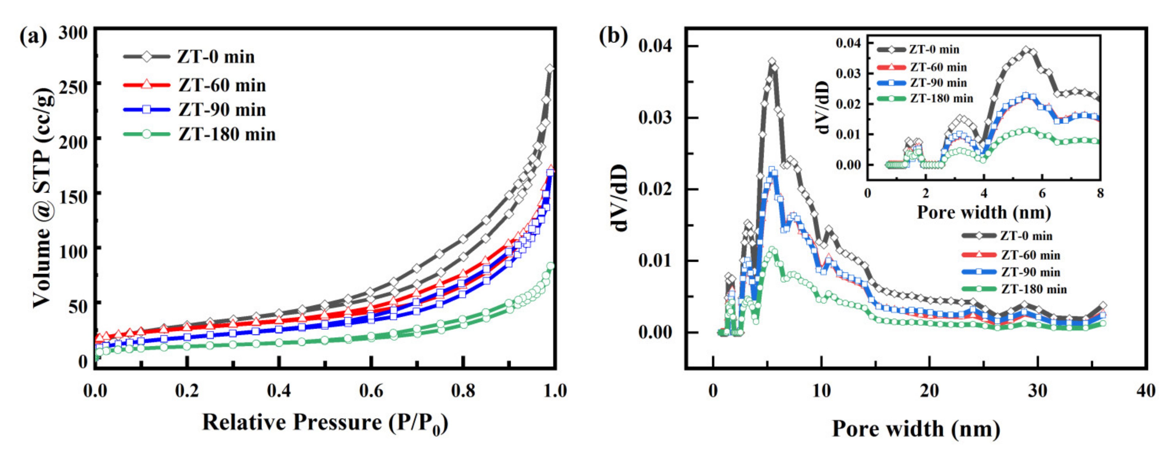 Nanomaterials 12 00291 g006
