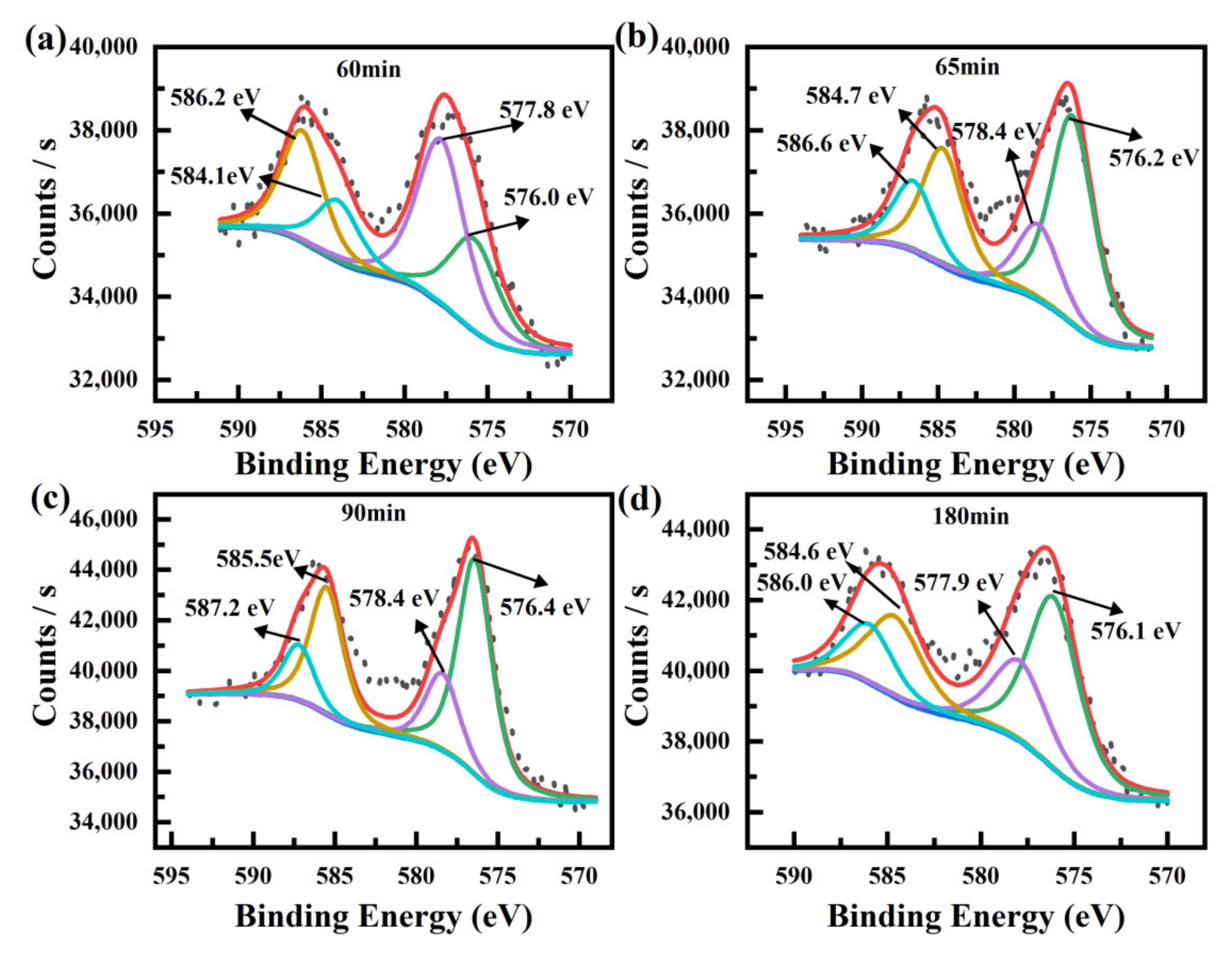 Nanomaterials 12 00291 g007