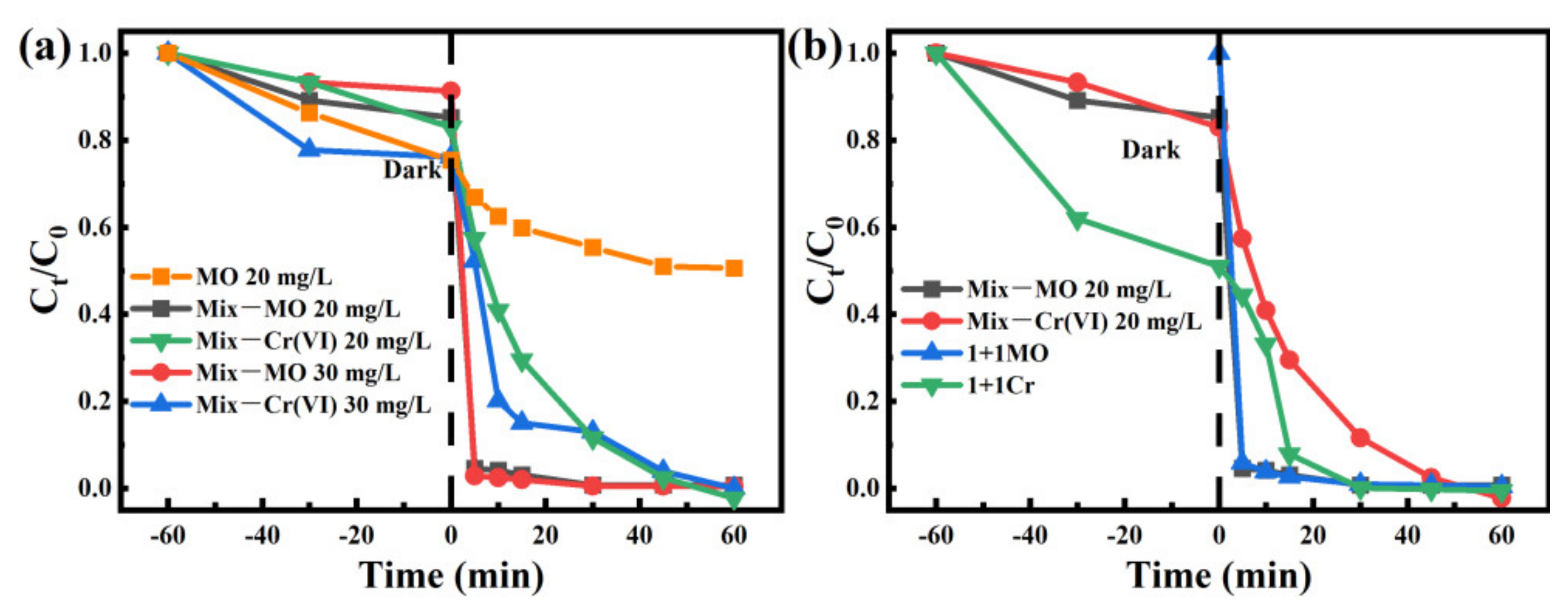 Nanomaterials 12 00291 g008