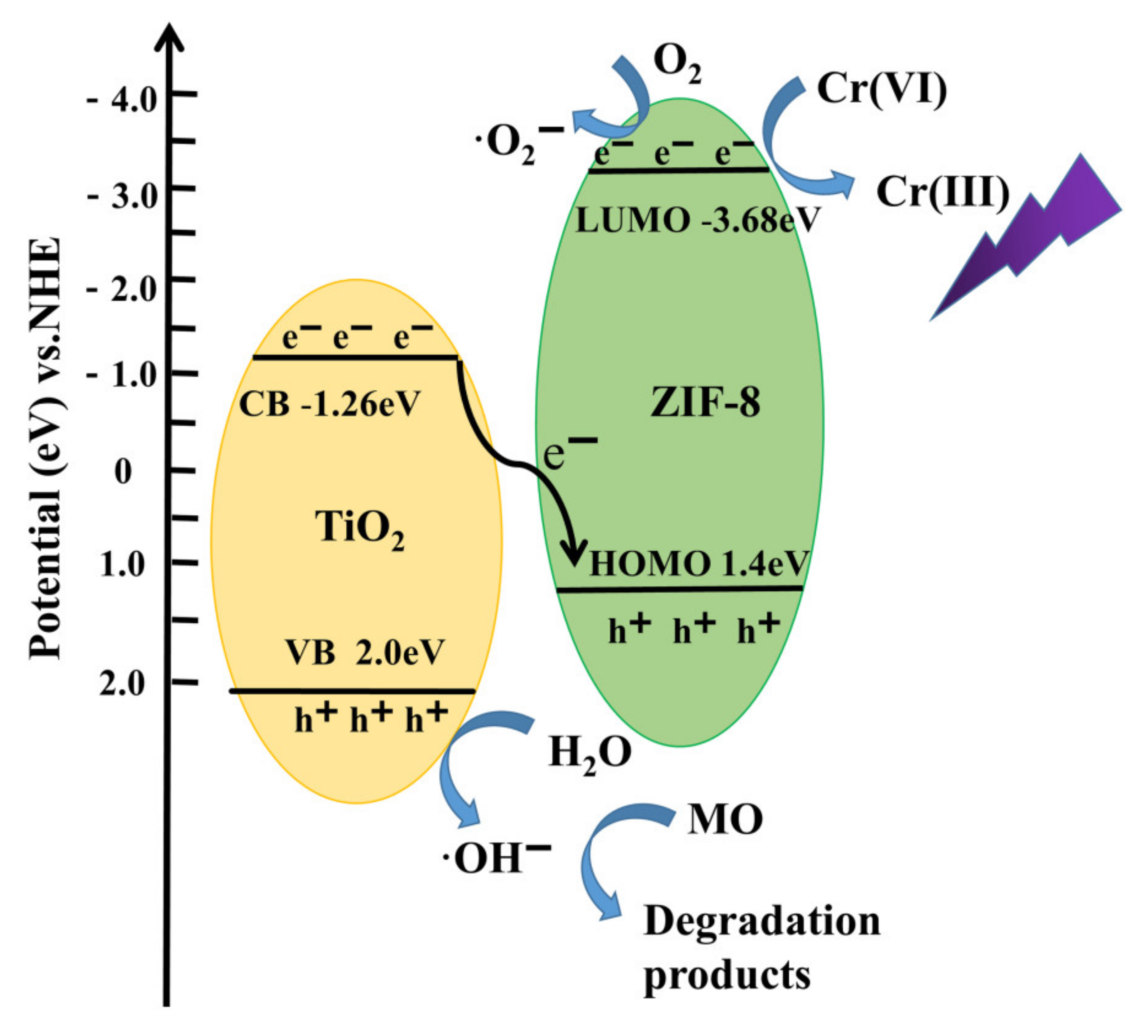 Nanomaterials 12 00291 g009