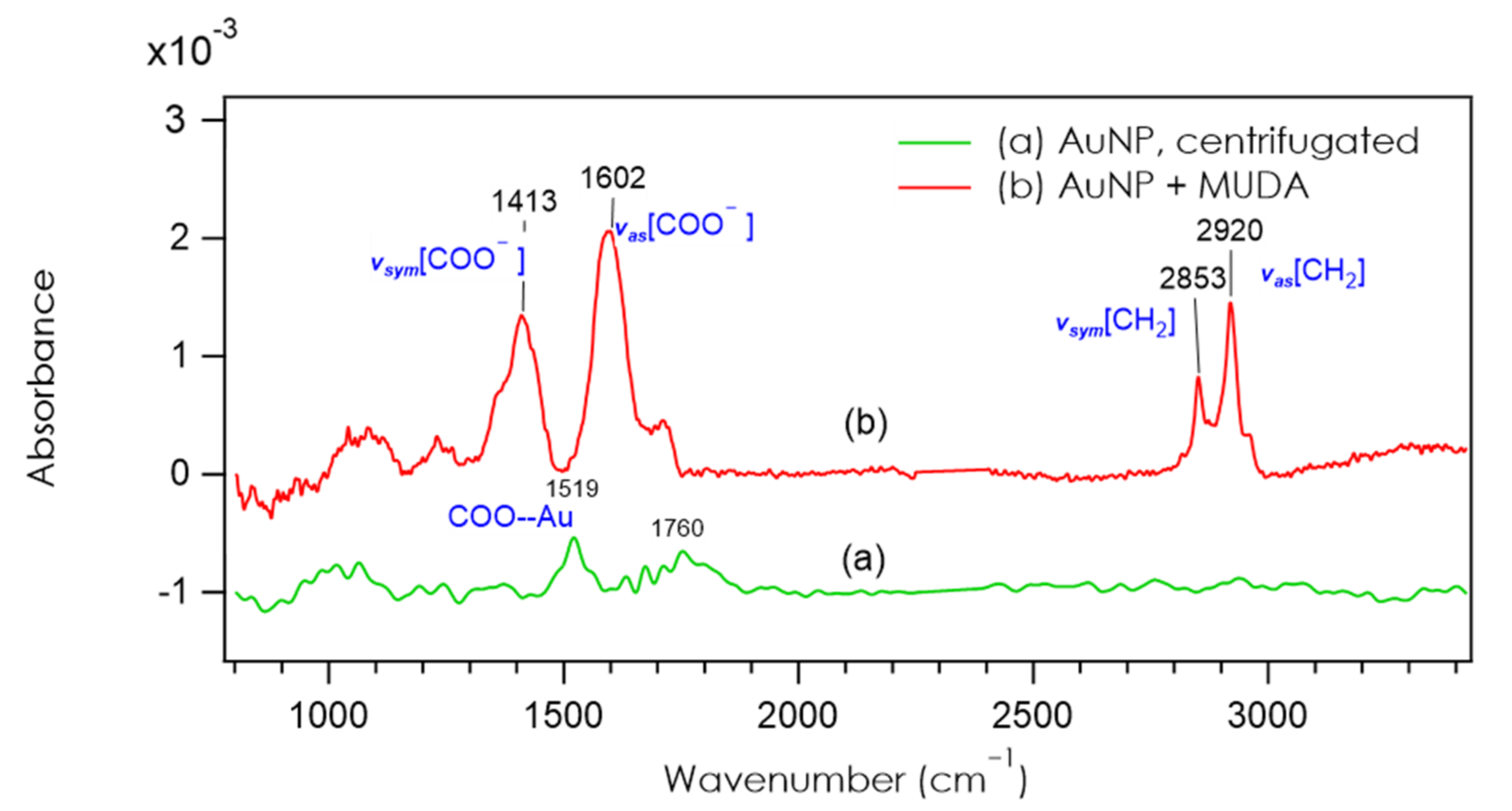 Nanomaterials 12 00292 g002 550