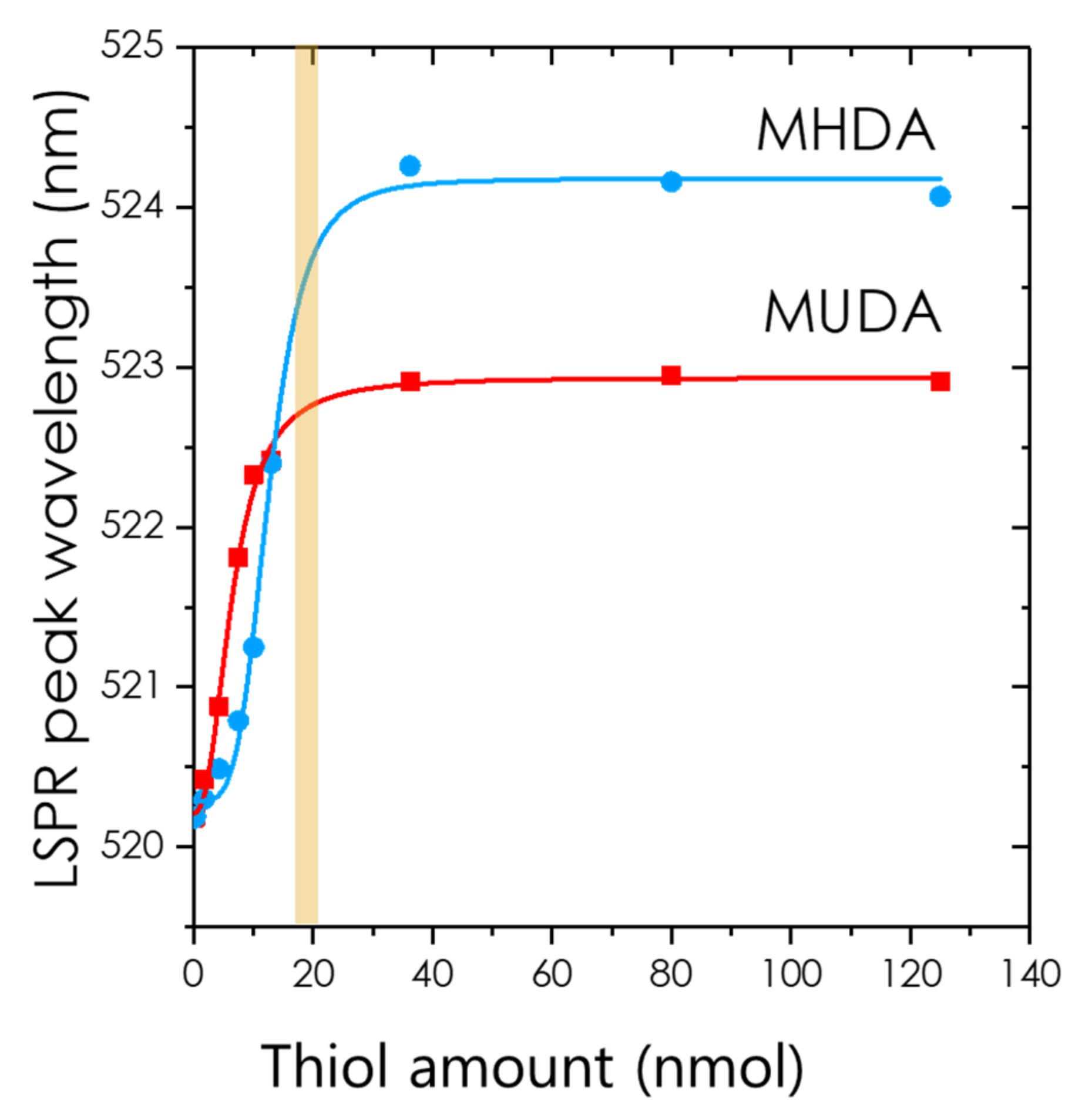 Nanomaterials 12 00292 g004 550