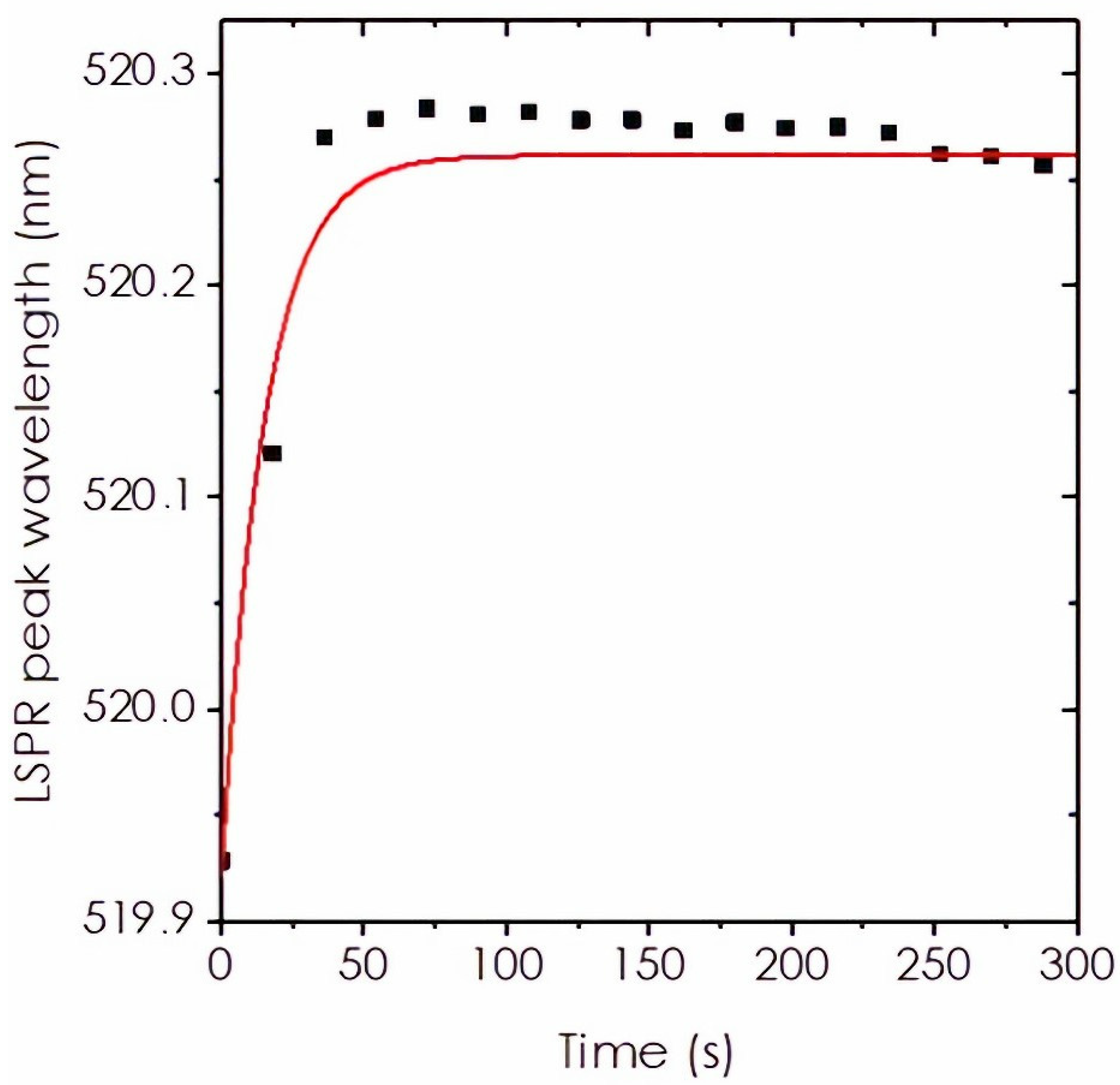 Nanomaterials 12 00292 g005 550