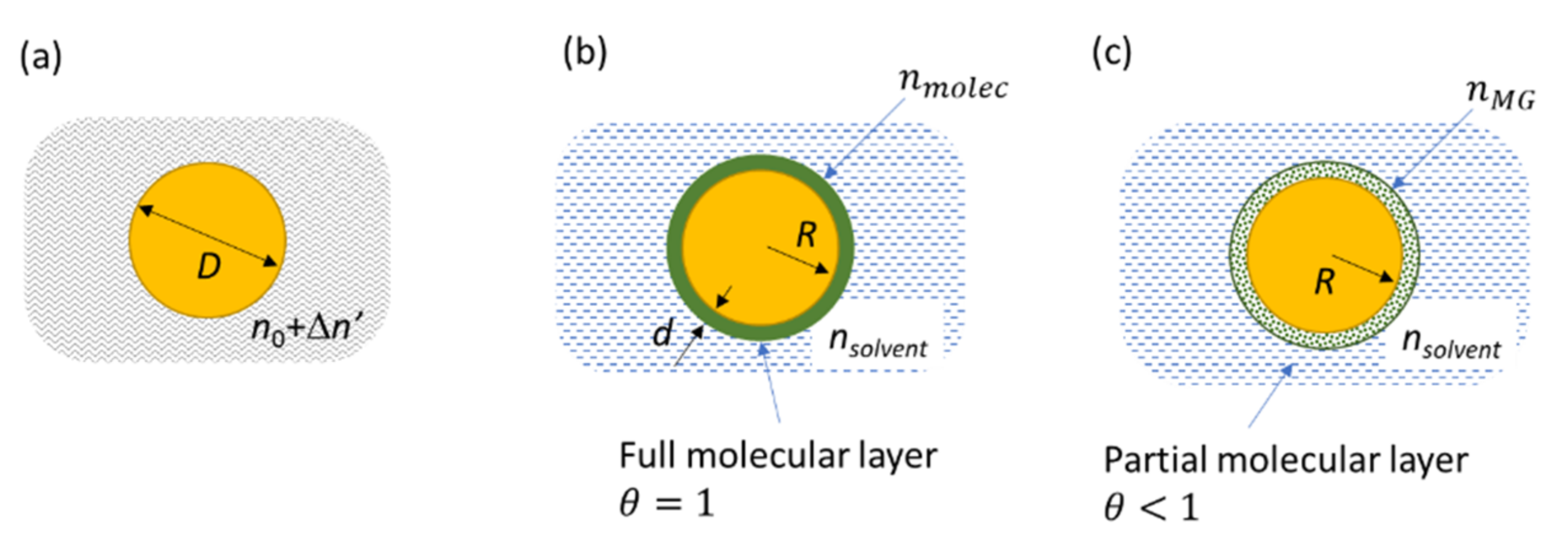 Nanomaterials 12 00292 g006 550