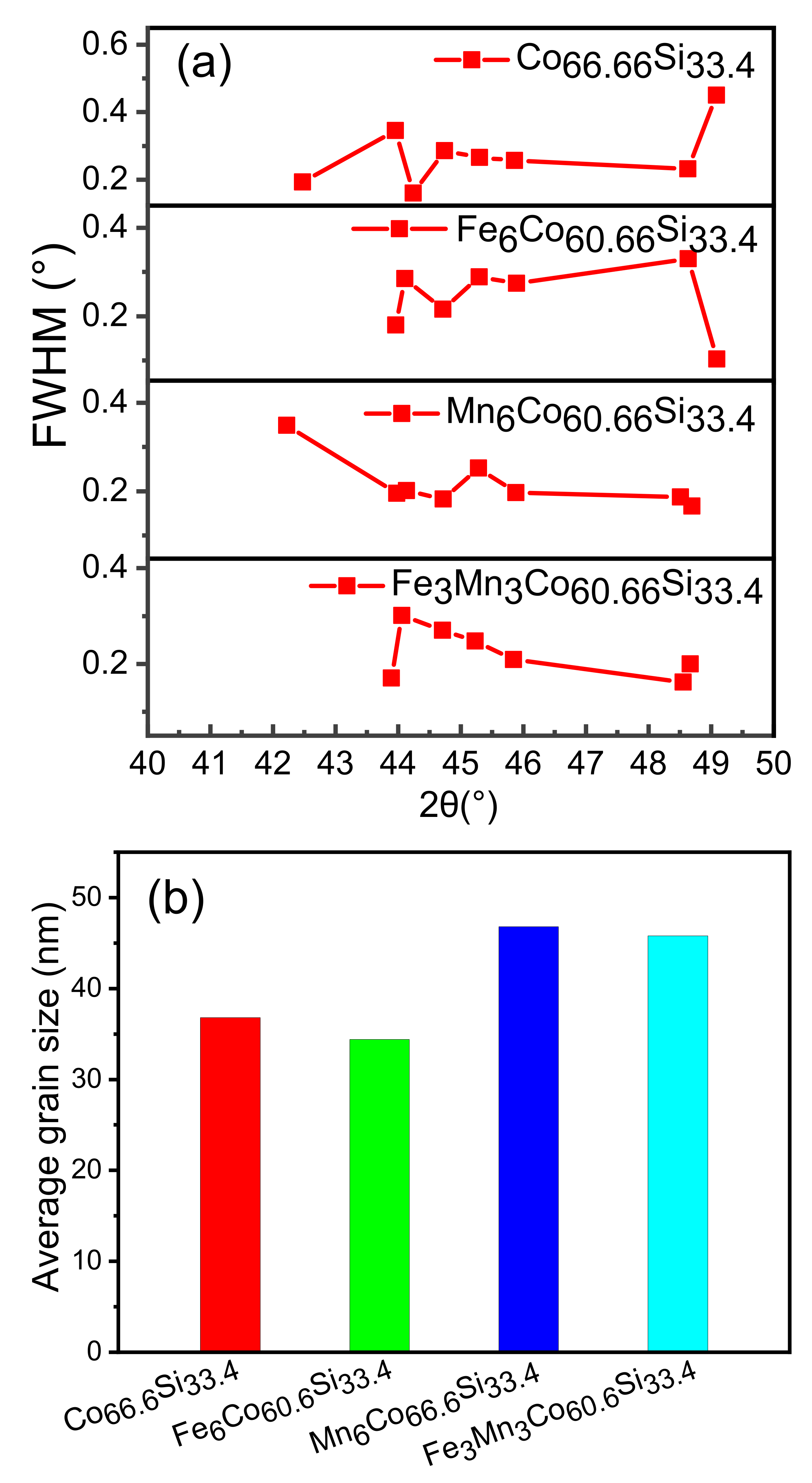 Nanomaterials 12 00293 g002 550