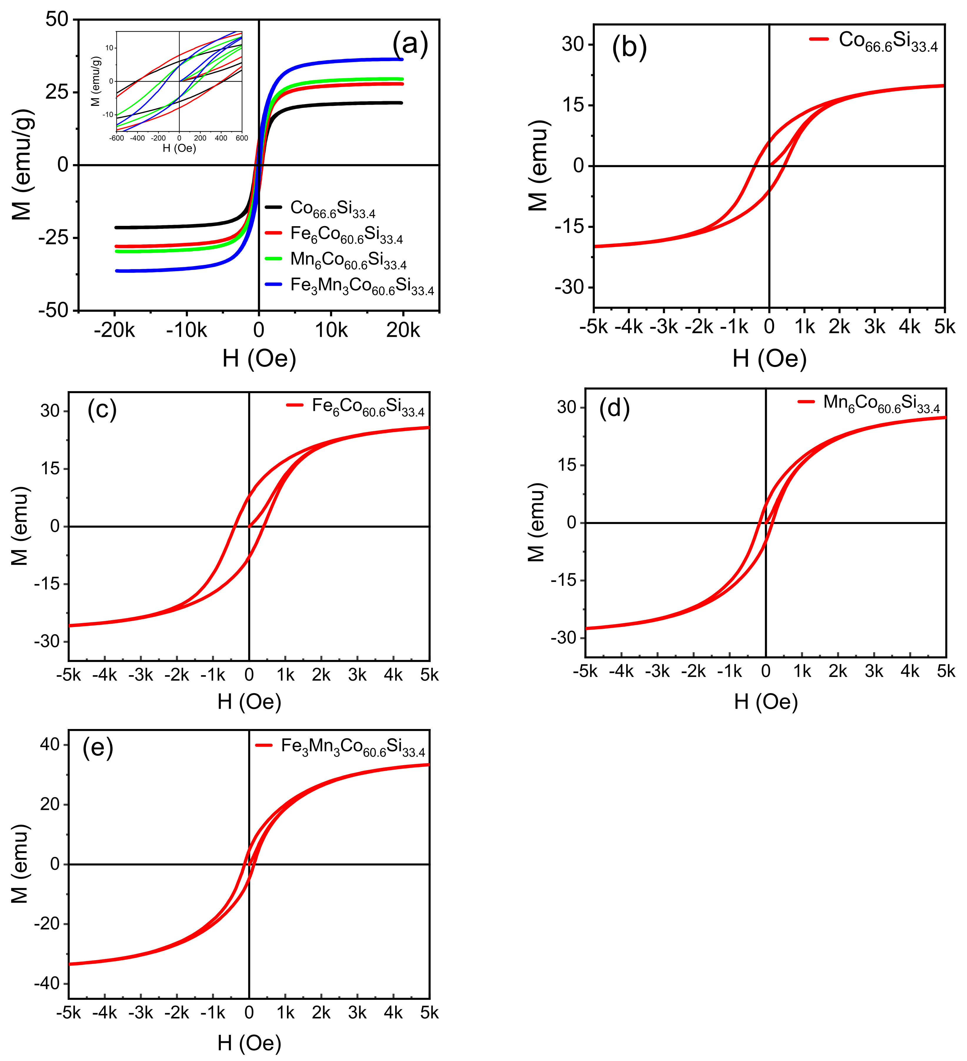 Nanomaterials 12 00293 g004 550
