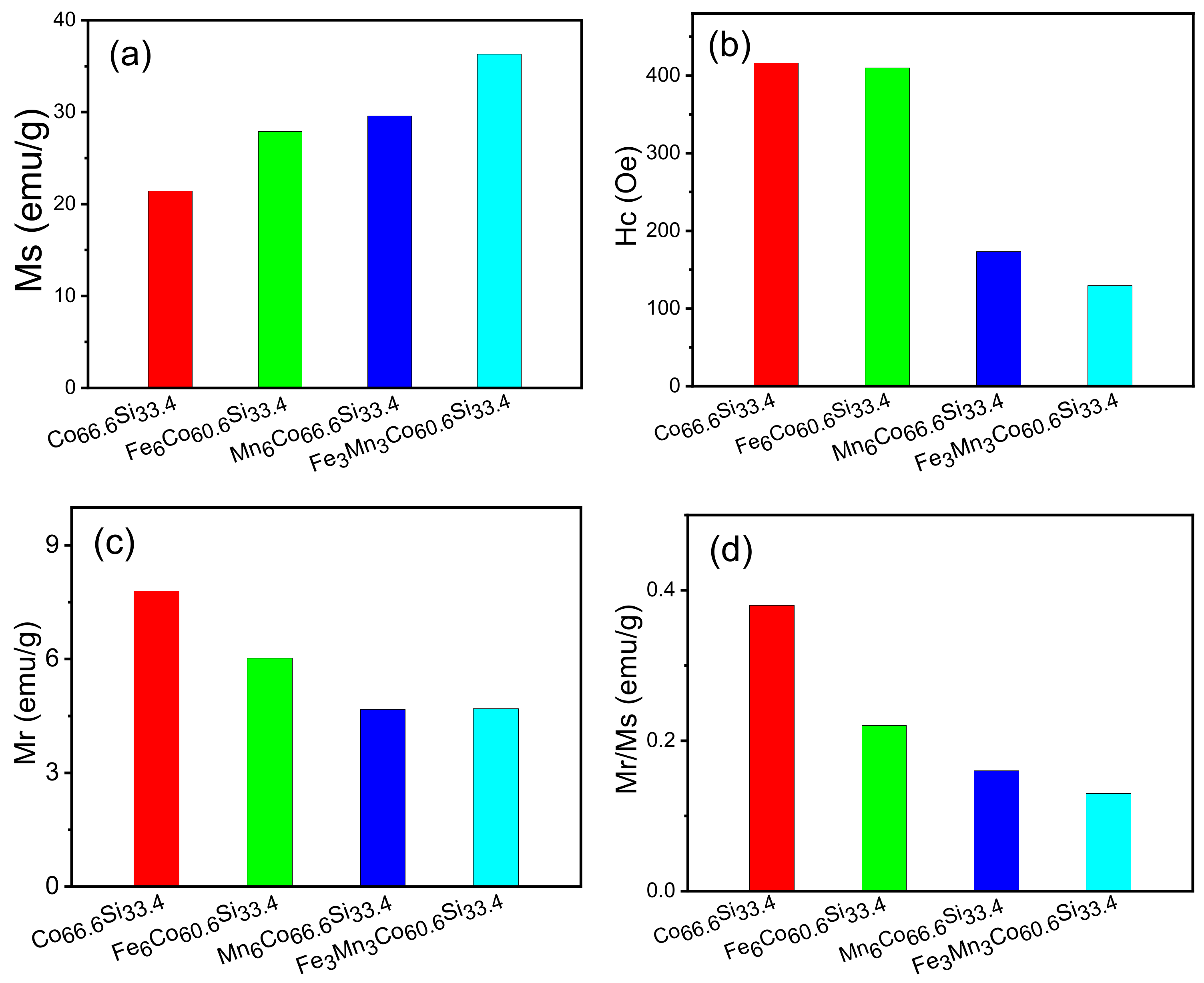 Nanomaterials 12 00293 g005 550