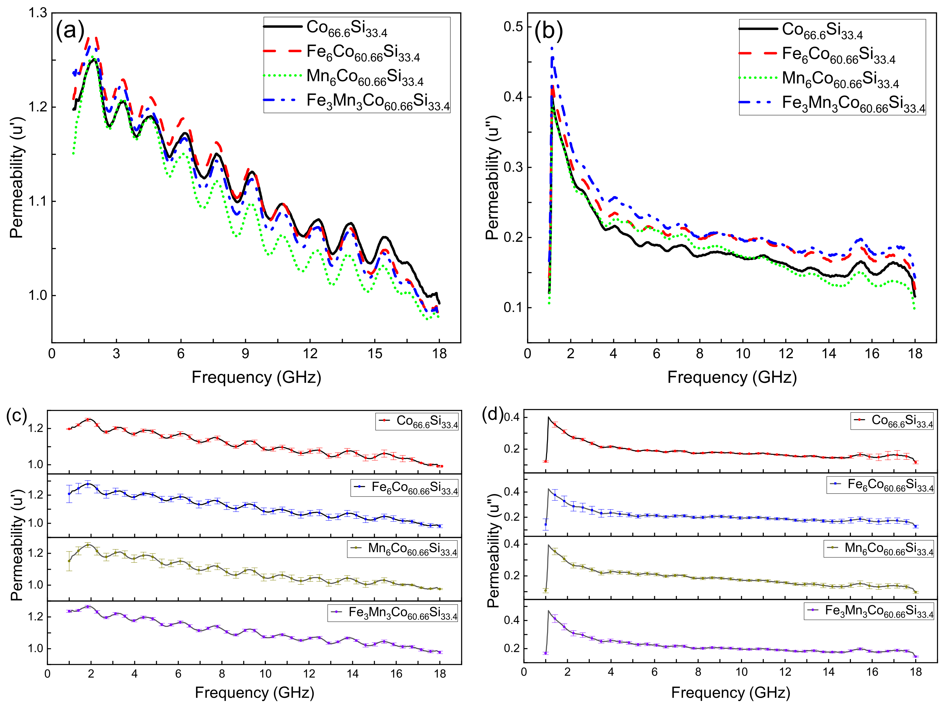 Nanomaterials 12 00293 g006 550