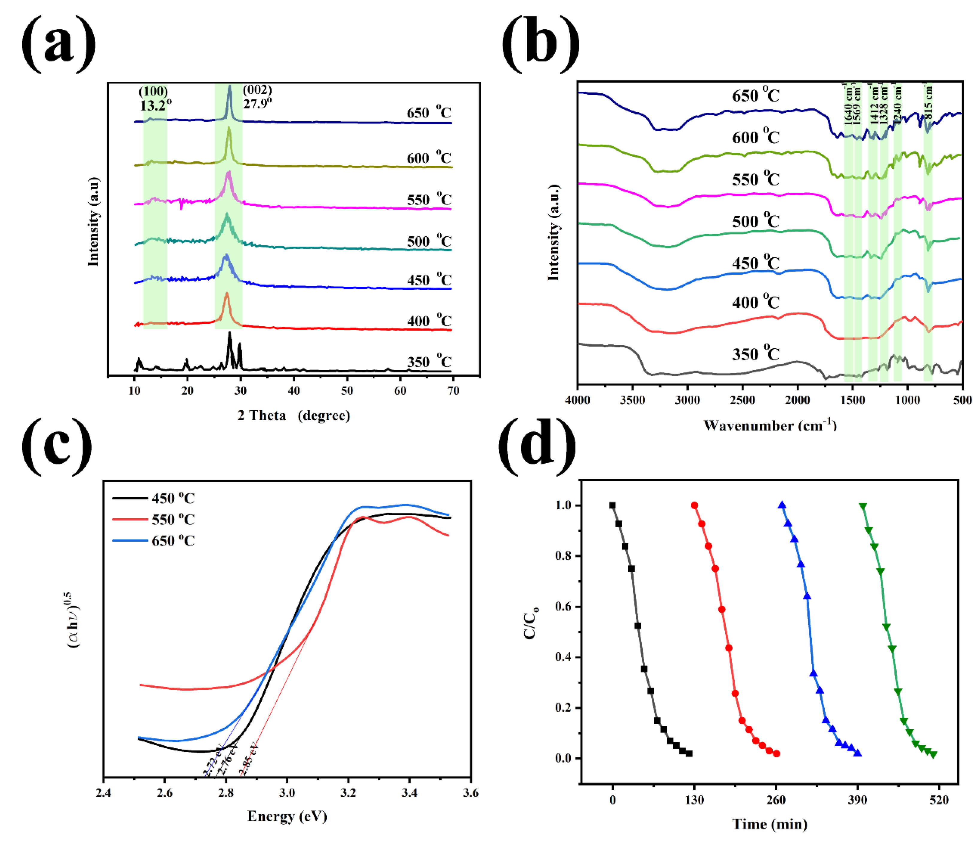Nanomaterials 12 00294 g004 Nanomaterials 12 00294 g004