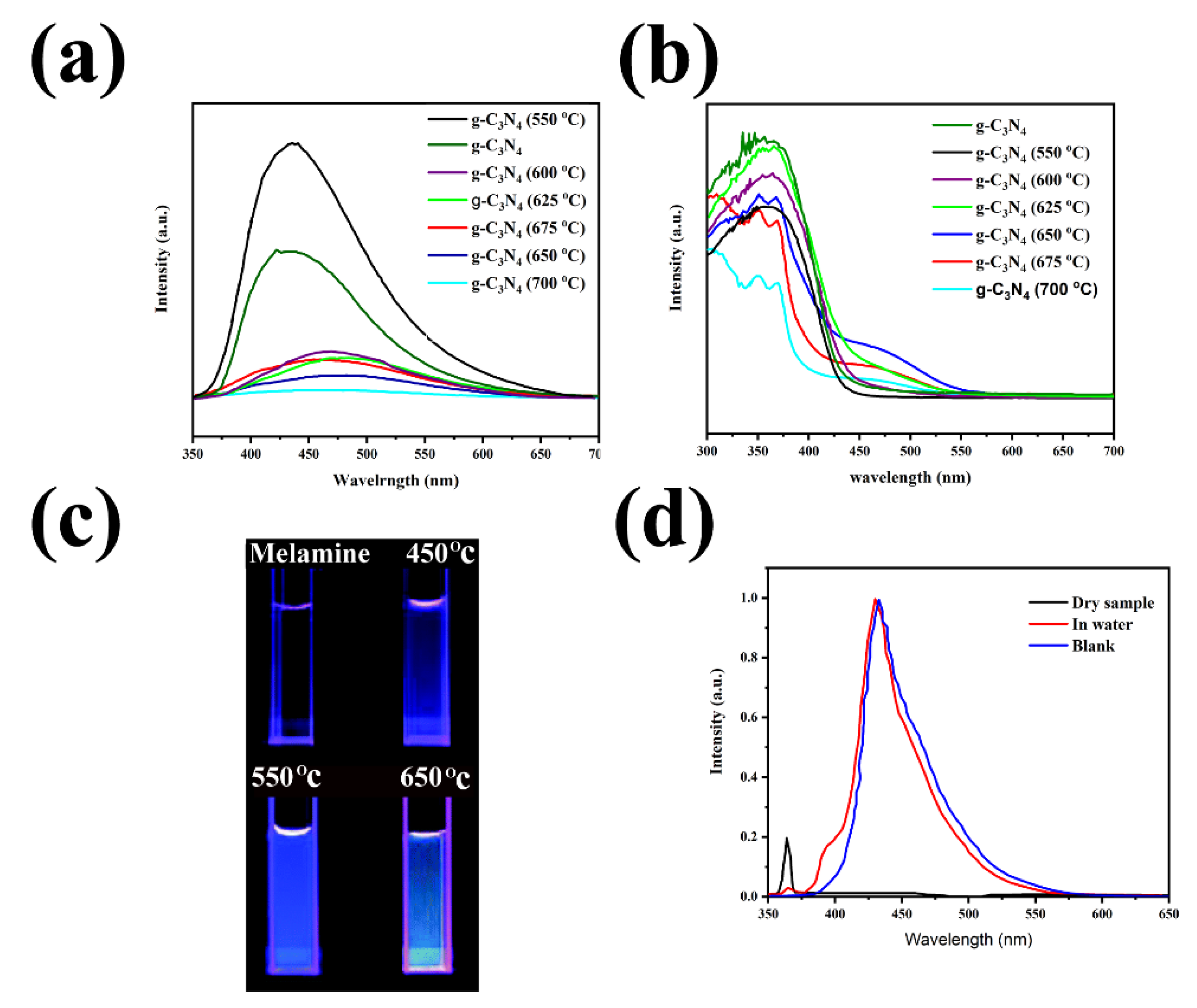 Nanomaterials 12 00294 g005 Nanomaterials 12 00294 g005