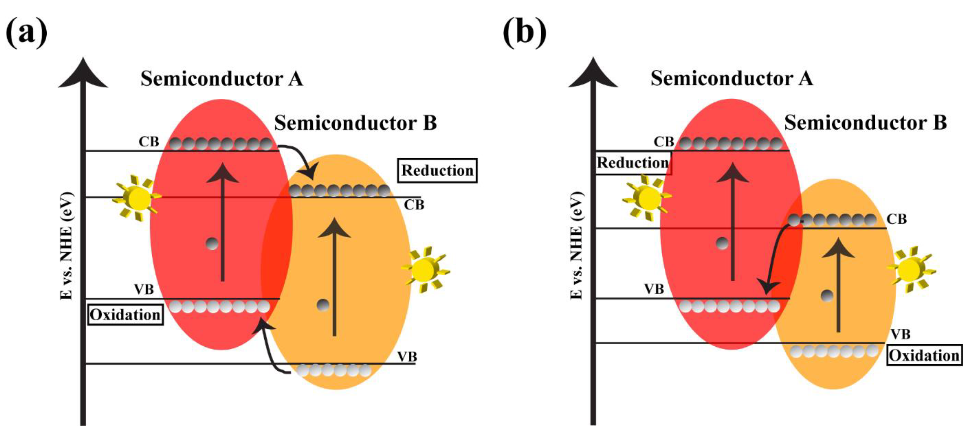 Nanomaterials 12 00294 g008 Nanomaterials 12 00294 g008