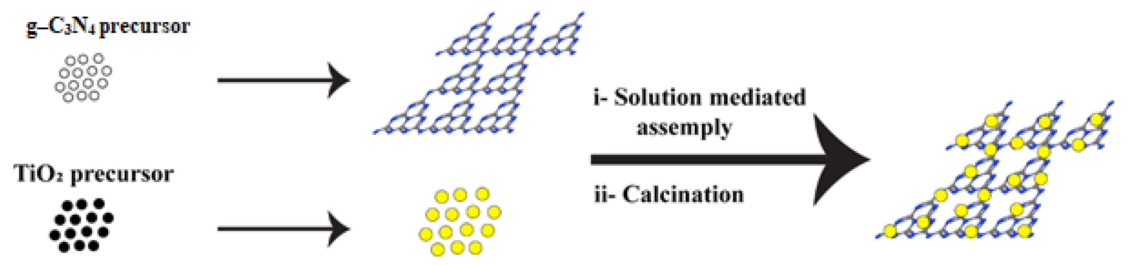 Nanomaterials 12 00294 g009 Nanomaterials 12 00294 g009